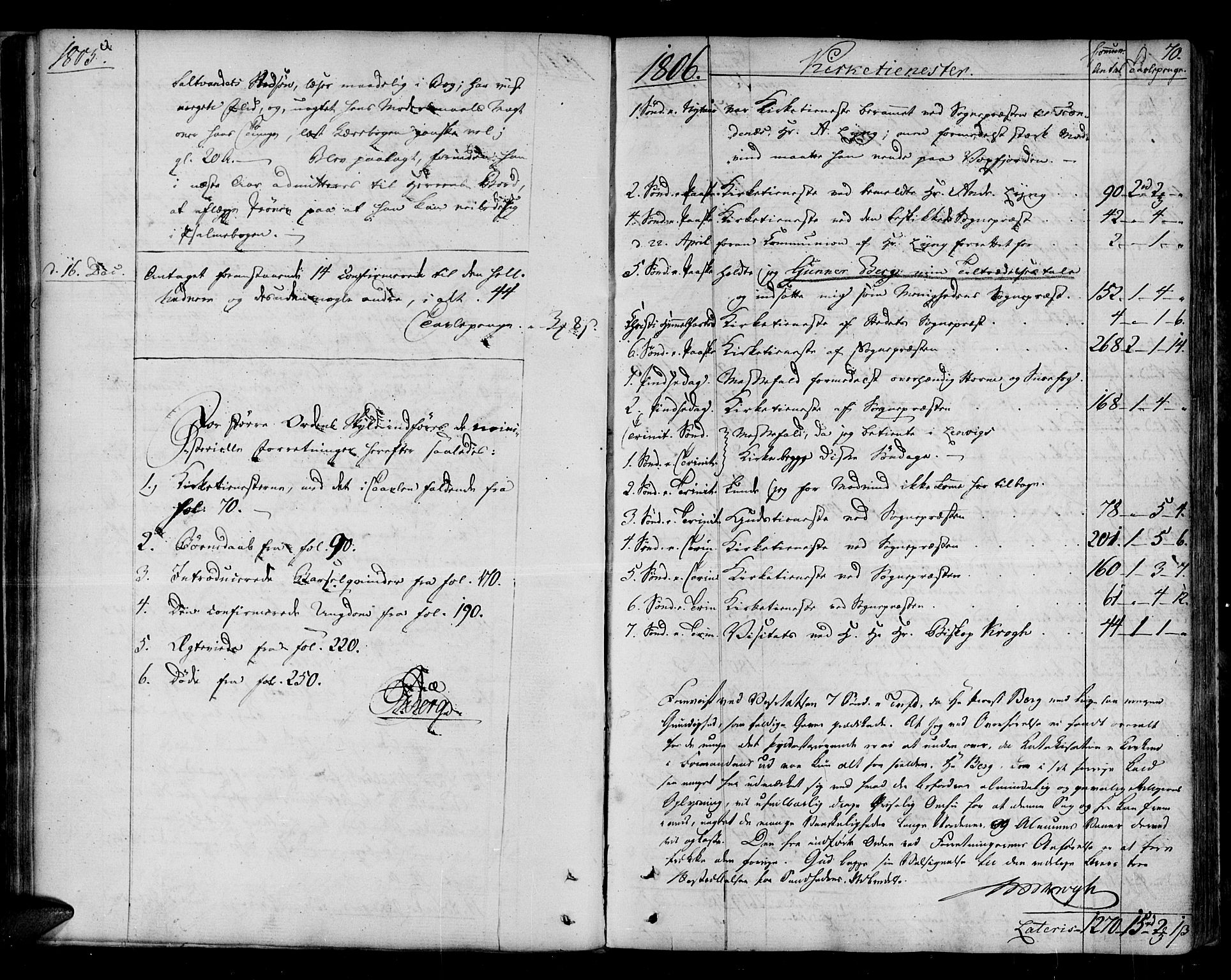 Ibestad sokneprestembete, SATØ/S-0077/H/Ha/Haa/L0004kirke: Parish register (official) no. 4, 1801-1824, p. 70