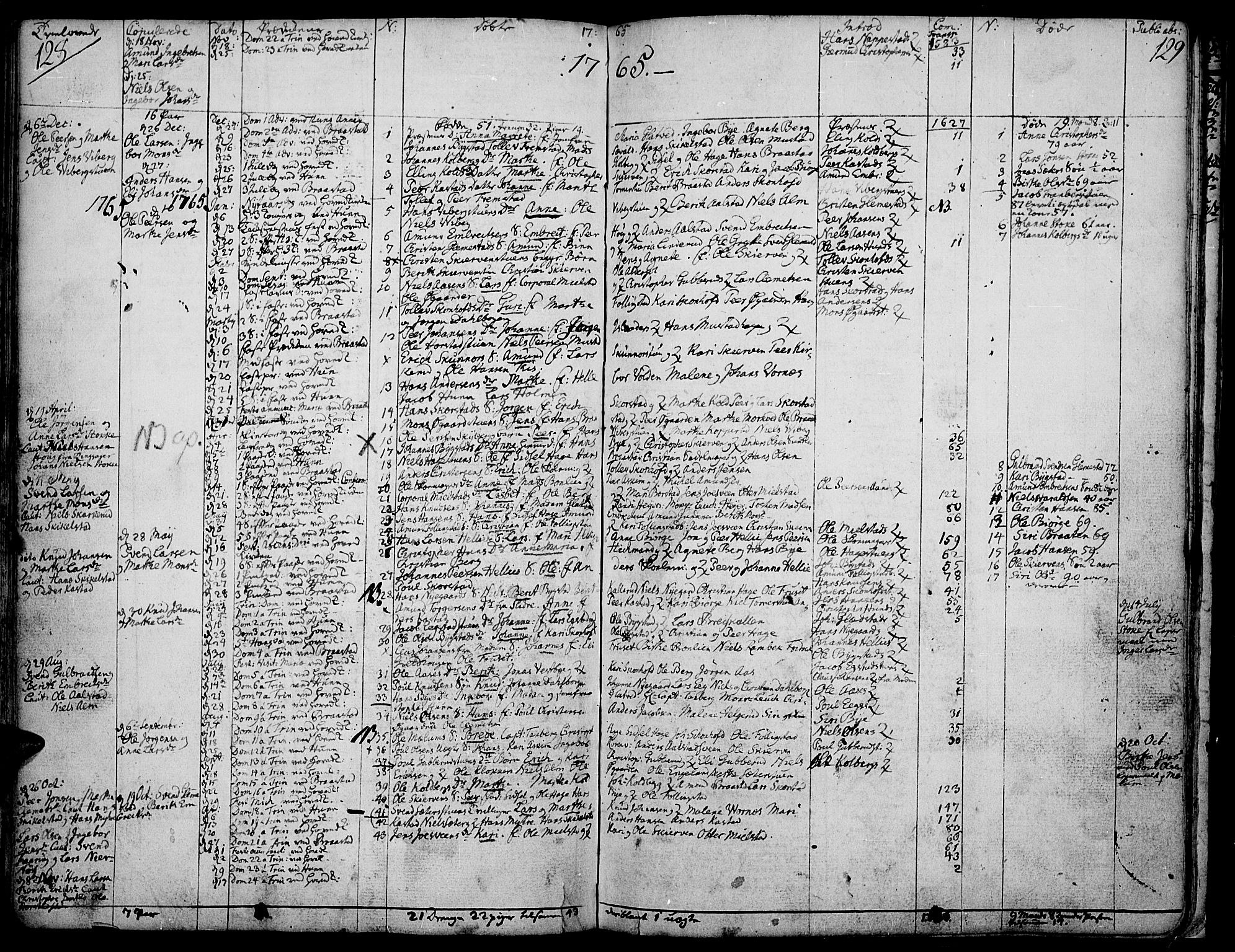 Vardal prestekontor, SAH/PREST-100/H/Ha/Haa/L0002: Parish register (official) no. 2, 1748-1776, p. 128-129