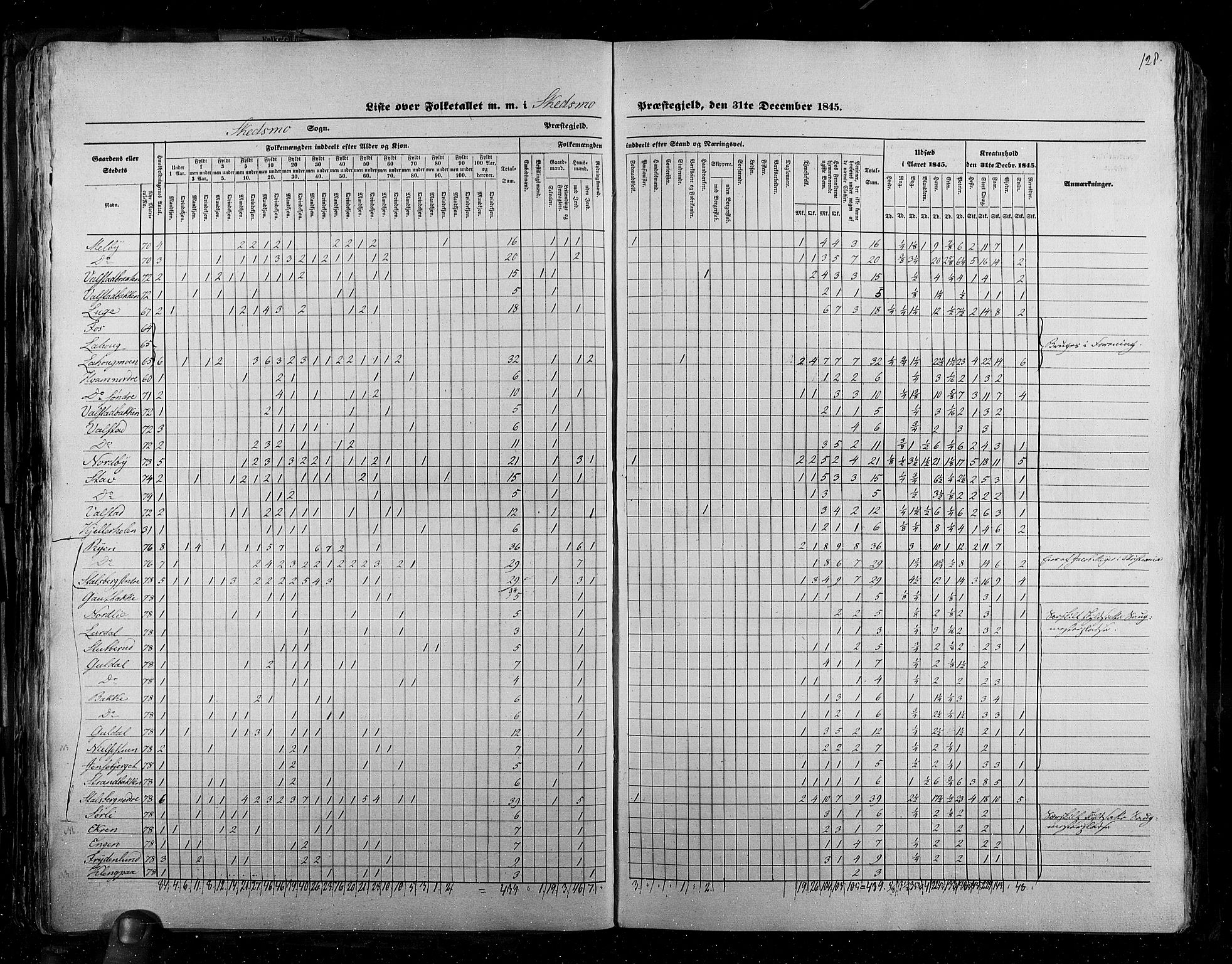 RA, Census 1845, vol. 2: Smålenenes amt og Akershus amt, 1845, p. 128