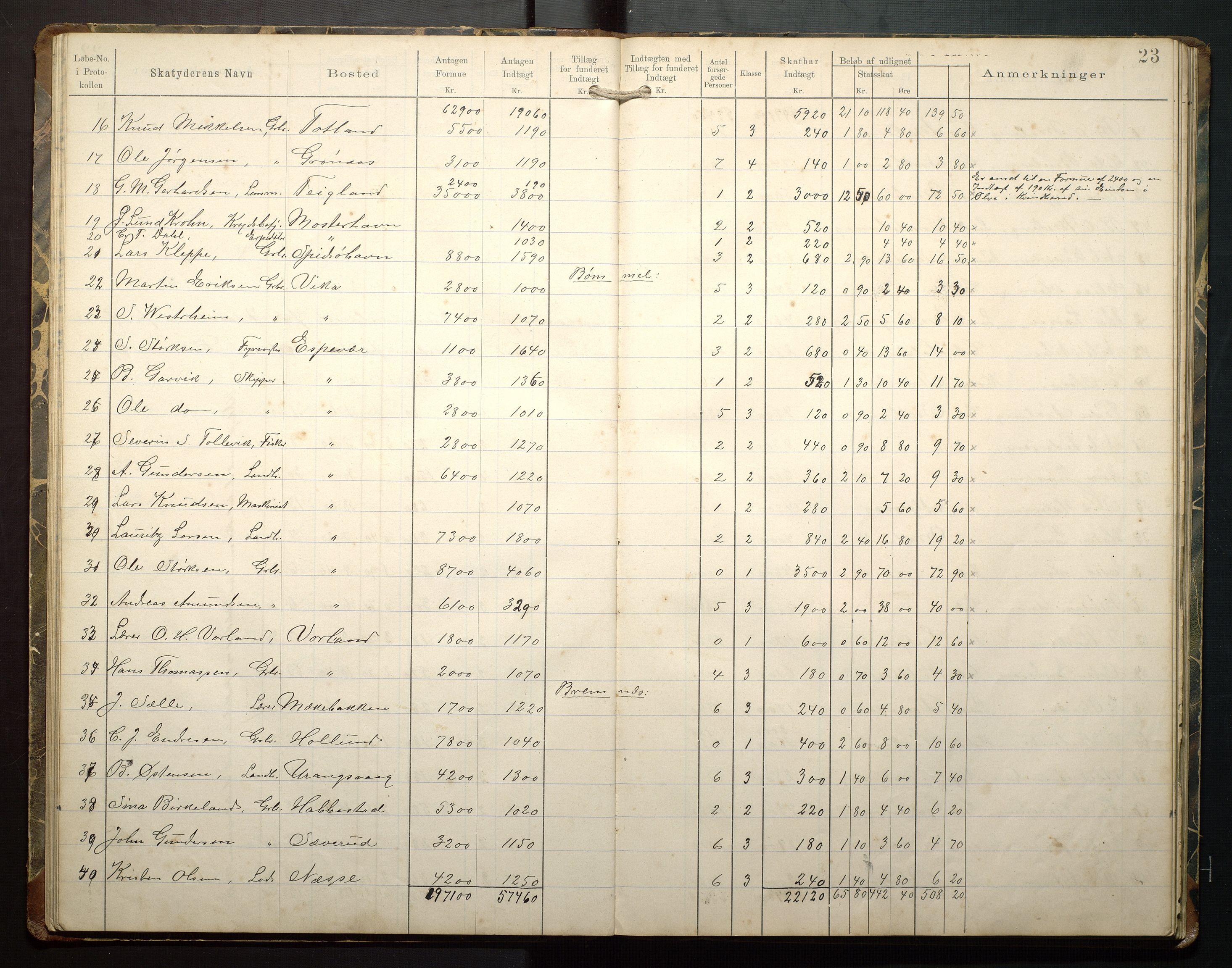 Finnaas kommune. Likningsnemnda, IKAH/1218a-142/F/Fb/L0001: Likningsprotokollar for statsskatt, 1894-1915, p. 25