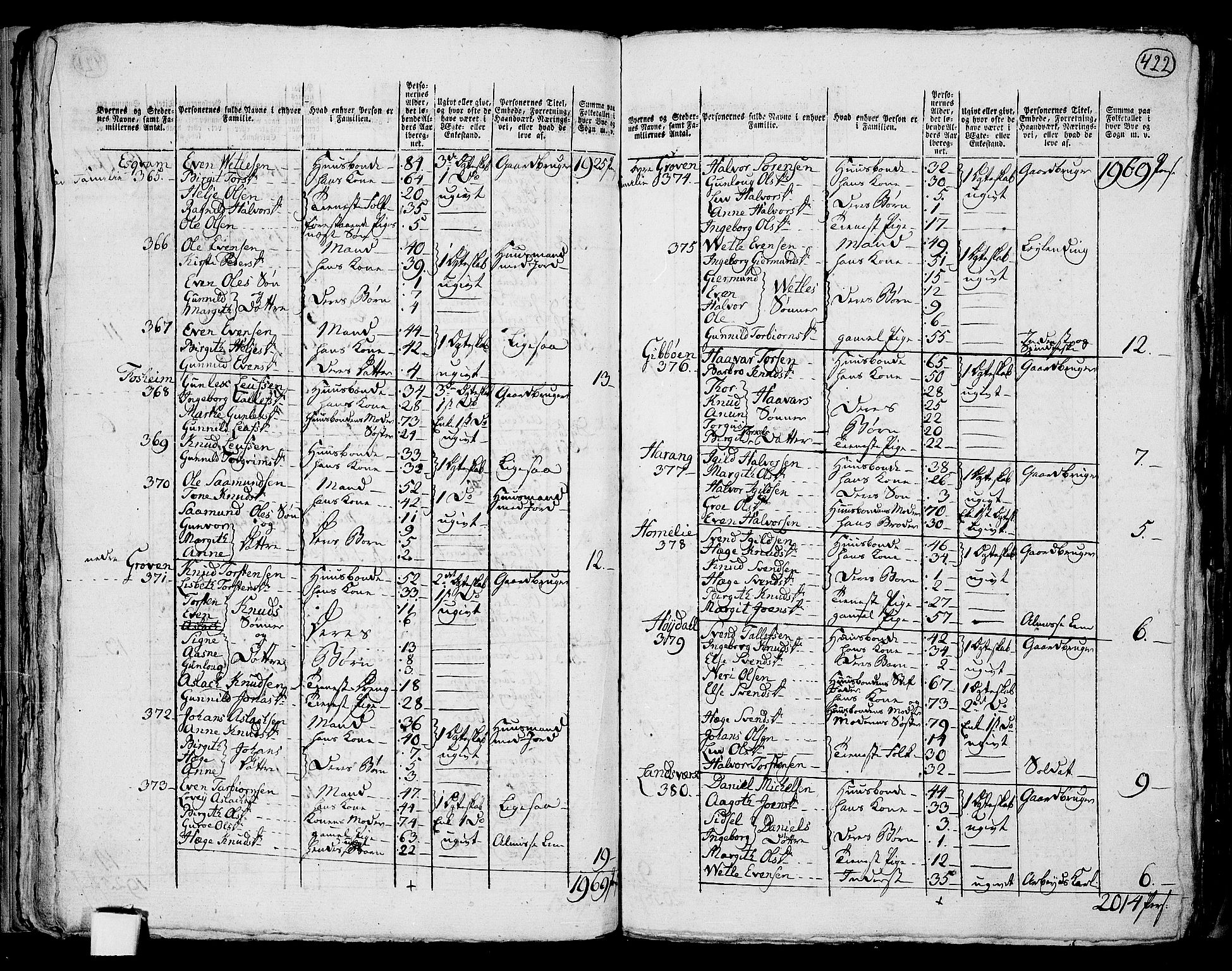 RA, 1801 census for 0828P Seljord, 1801, p. 421b-422a