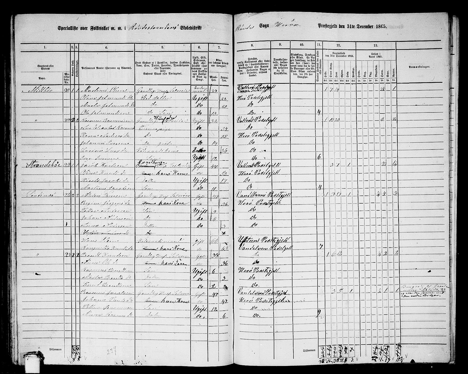 RA, 1865 census for Herøy, 1865, p. 193