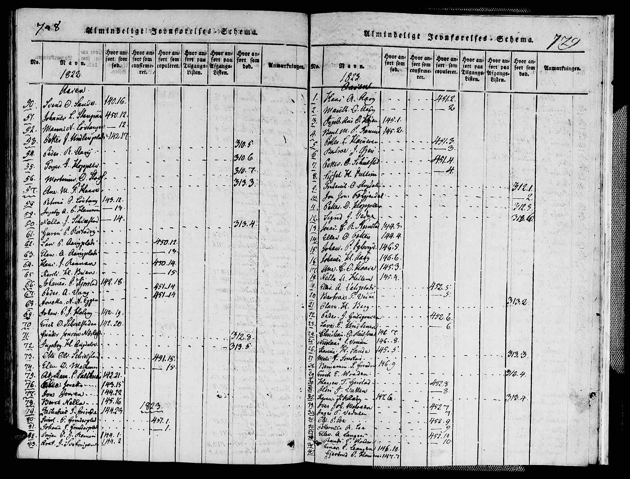 Ministerialprotokoller, klokkerbøker og fødselsregistre - Nord-Trøndelag, AV/SAT-A-1458/713/L0112: Parish register (official) no. 713A04 /2, 1817-1827, p. 728-729