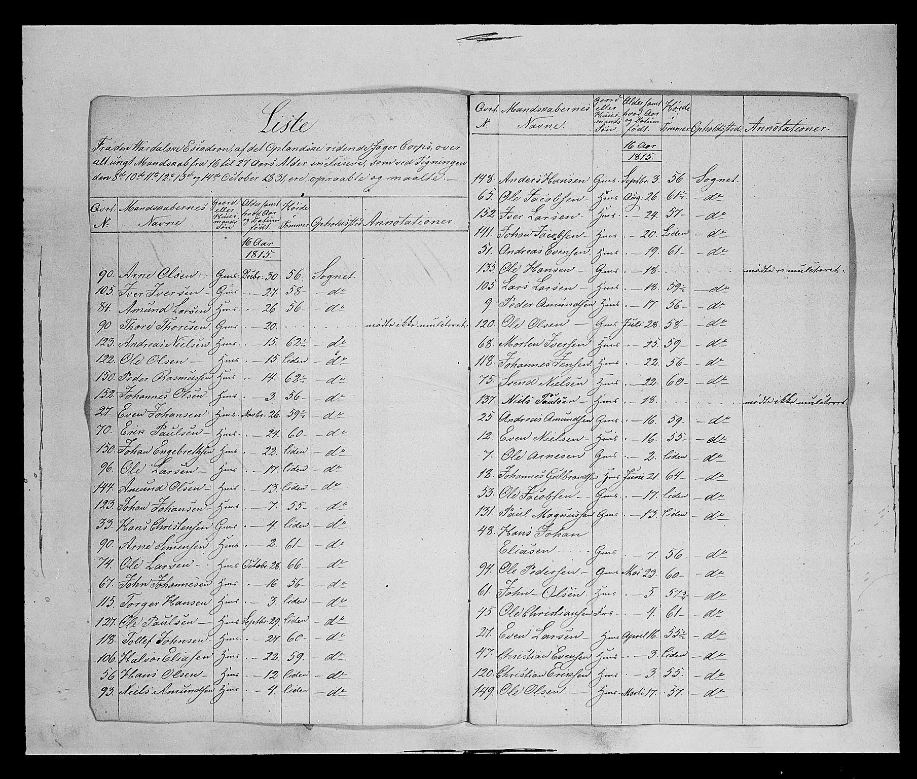 Fylkesmannen i Oppland, AV/SAH-FYO-002/1/K/Ke/L1689: Ungtmannskapslister m.v., 1803-1837, p. 231