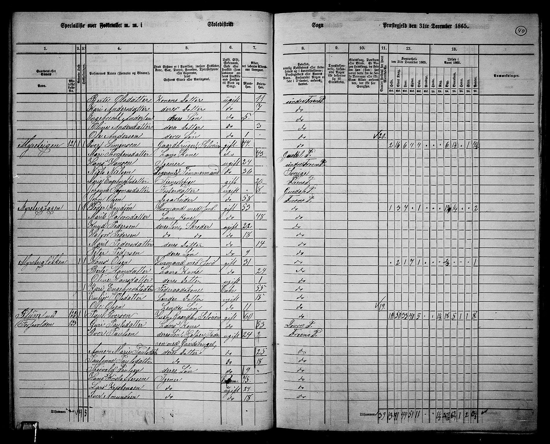 RA, 1865 census for Sør-Fron, 1865, p. 35