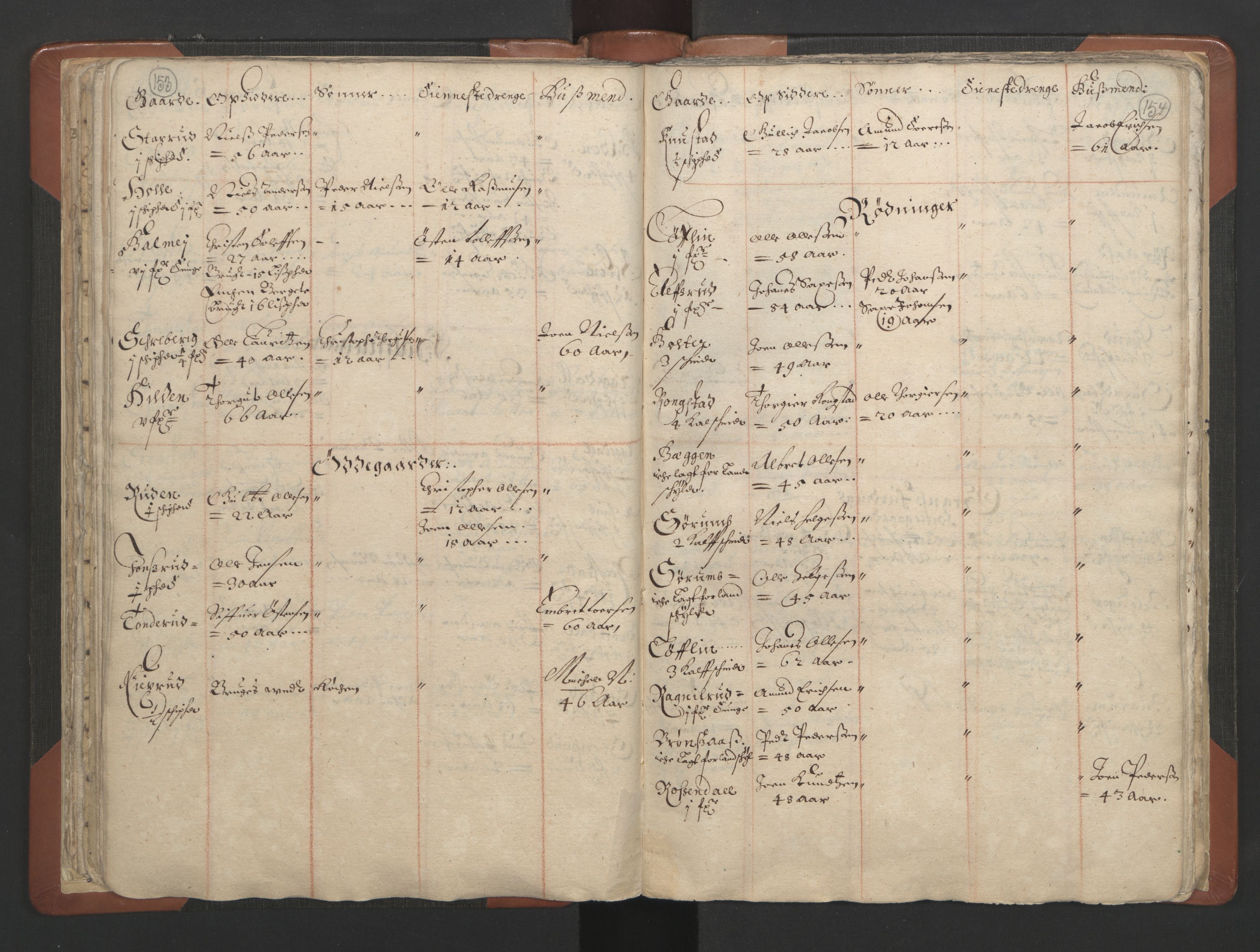 RA, Vicar's Census 1664-1666, no. 7: Hadeland deanery, 1664-1666, p. 153-154