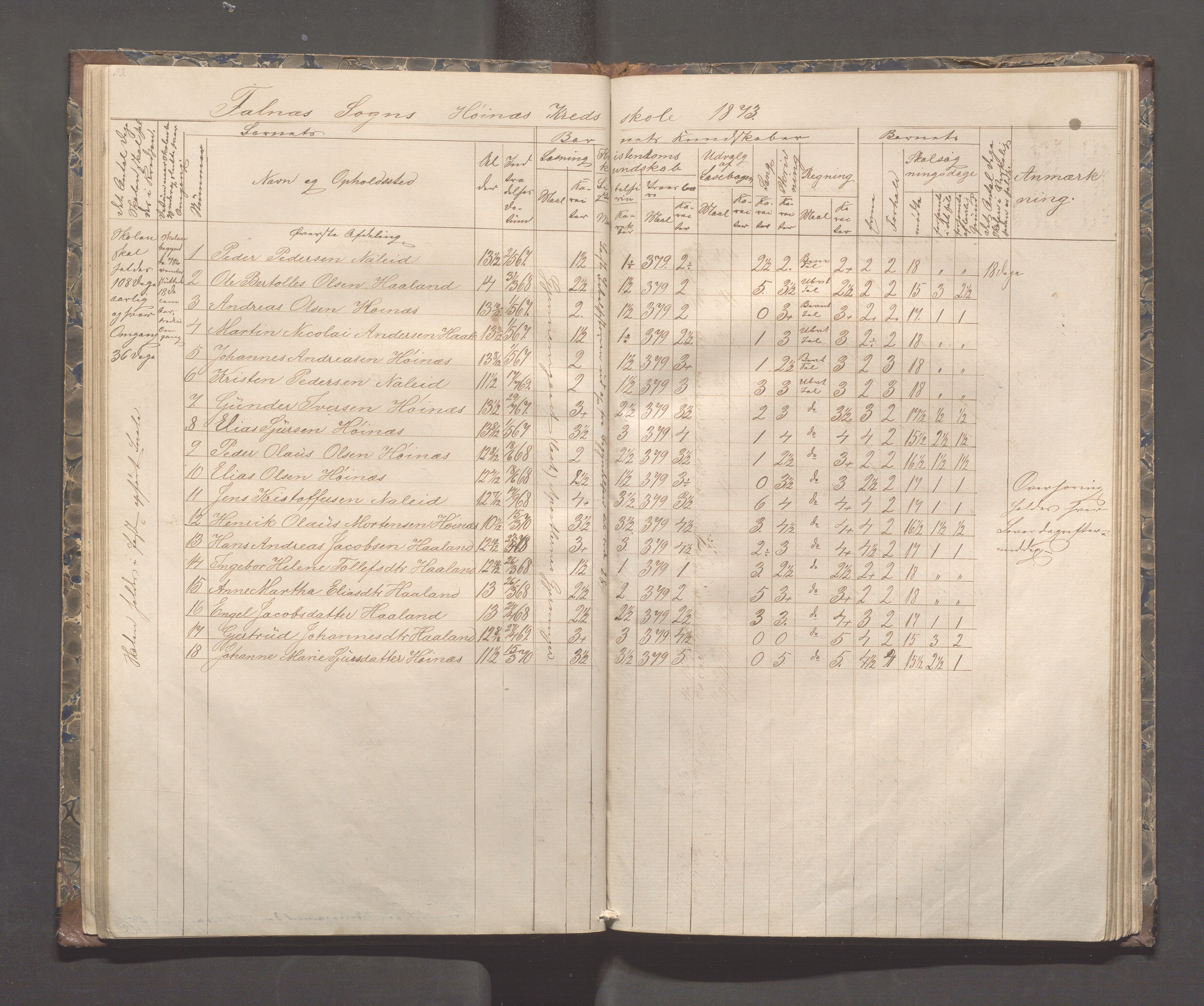 Skudenes kommune - Syre - Høynes skole, IKAR/A-307/H/L0003: Skoleprotokoll - Syre, Høynes og Hillesland, 1869-1875, p. 35