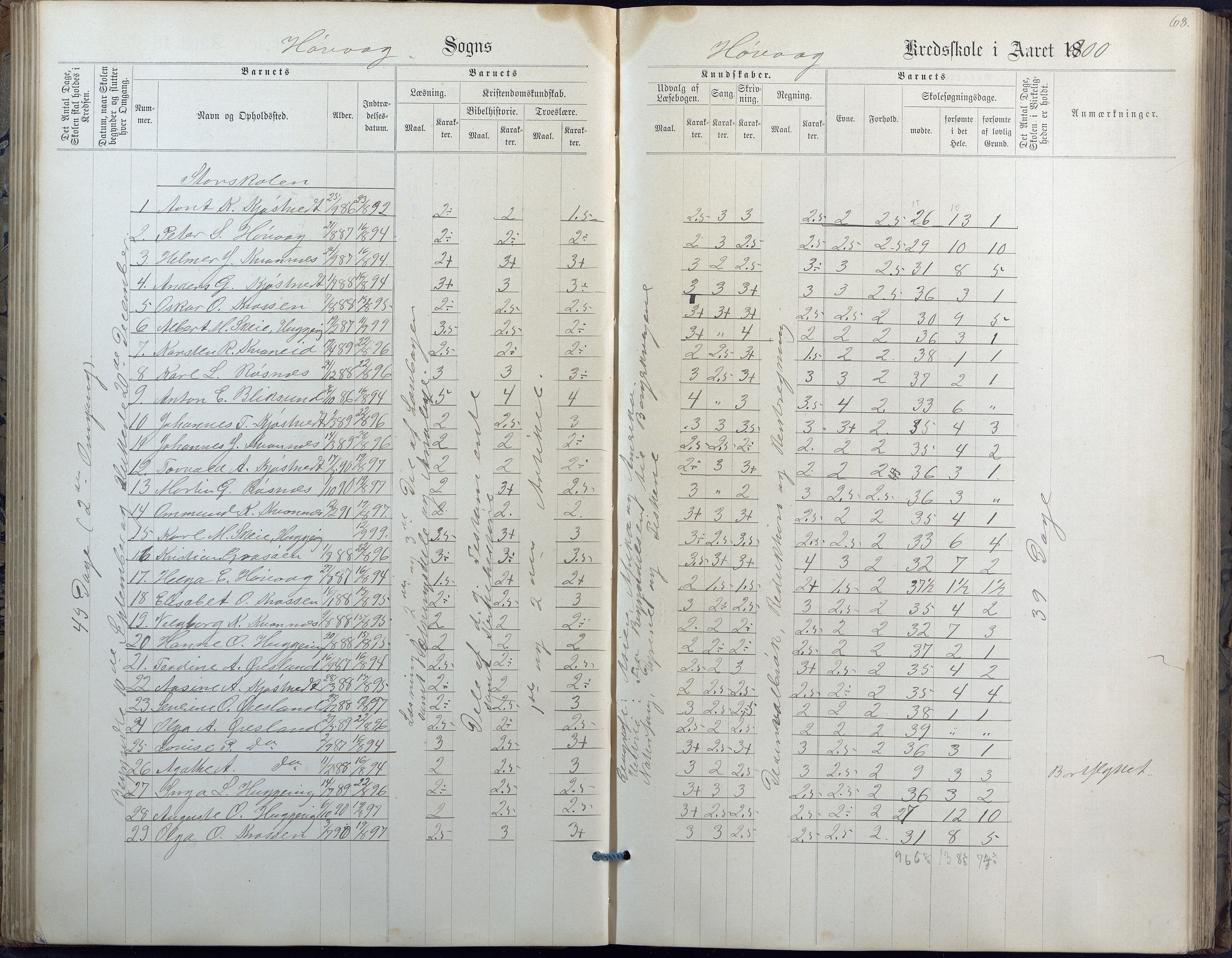 Høvåg kommune, AAKS/KA0927-PK/2/2/L0010: Høvåg - Karakterprotokoll, 1884-1902, p. 68