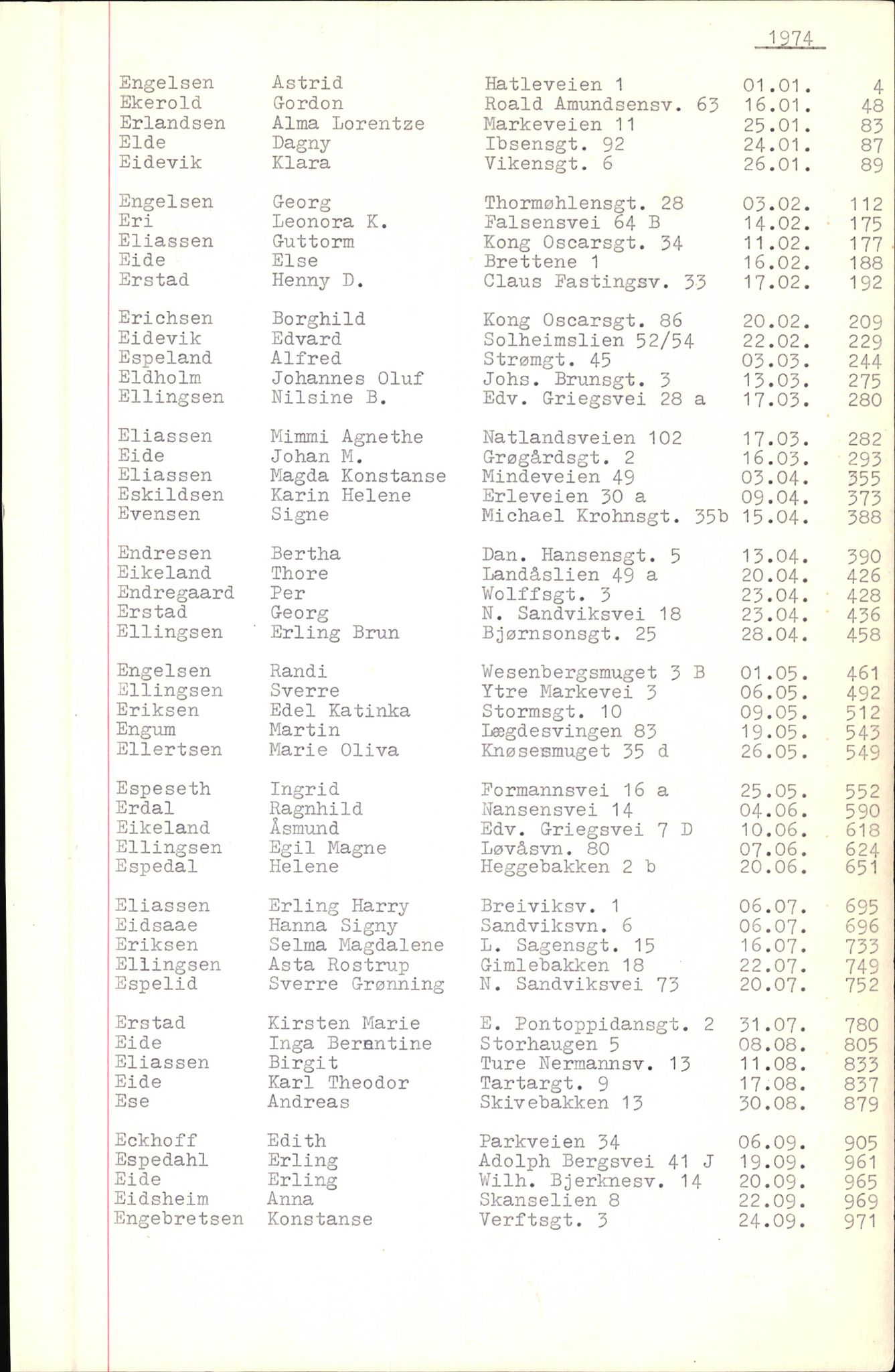 Byfogd og Byskriver i Bergen, SAB/A-3401/06/06Nb/L0010: Register til dødsfalljournaler, 1973-1975, p. 20