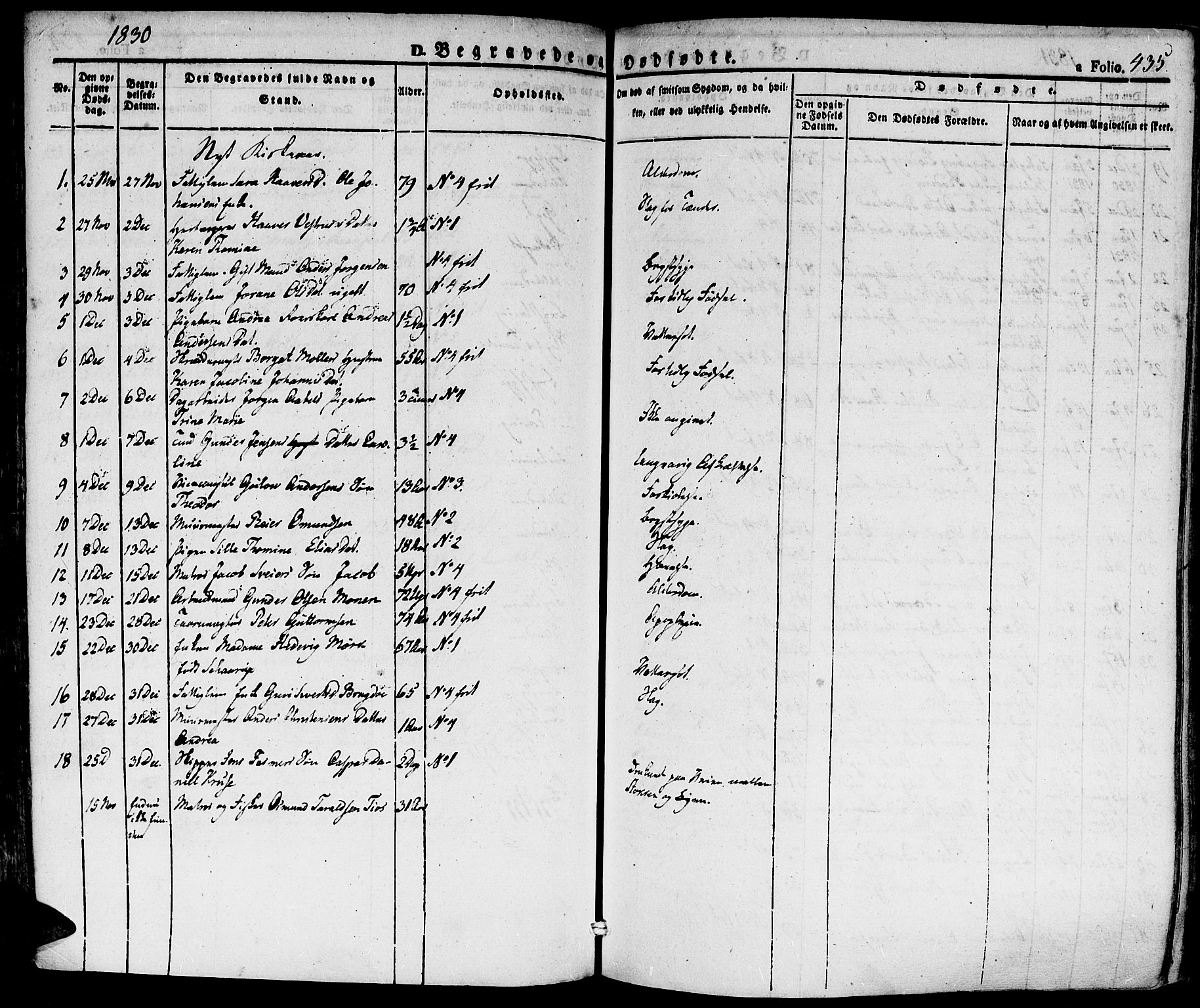 Kristiansand domprosti, SAK/1112-0006/F/Fa/L0011: Parish register (official) no. A 11, 1827-1841, p. 435
