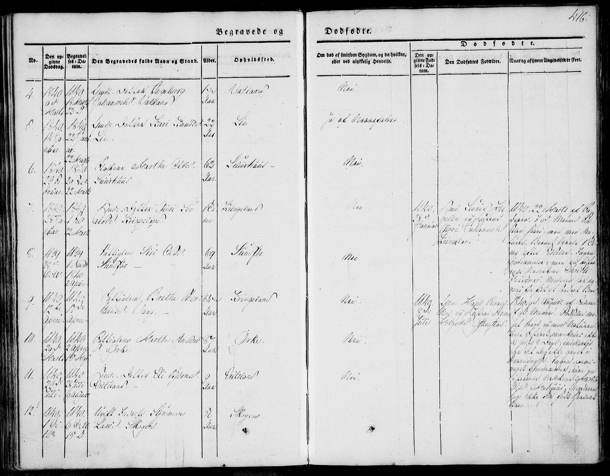 Skjold sokneprestkontor, AV/SAST-A-101847/H/Ha/Haa/L0006: Parish register (official) no. A 6.2, 1835-1858, p. 416