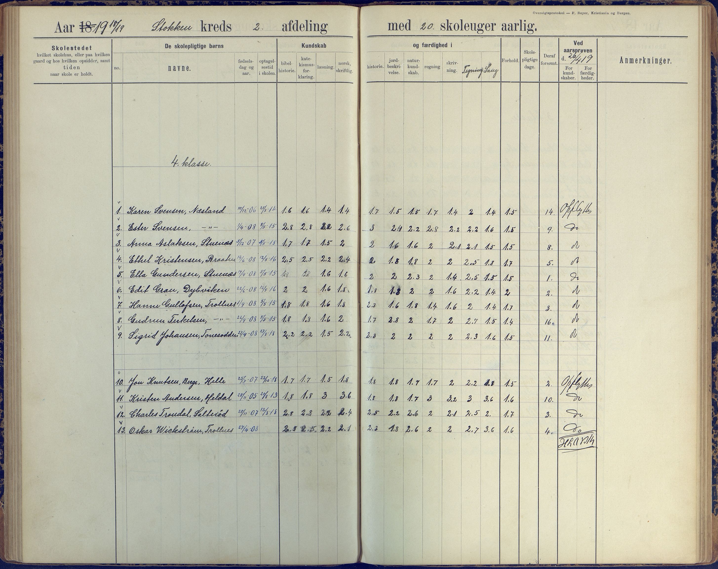 Stokken kommune, AAKS/KA0917-PK/04/04c/L0008: Skoleprotokoll  nederste avd., 1891-1937