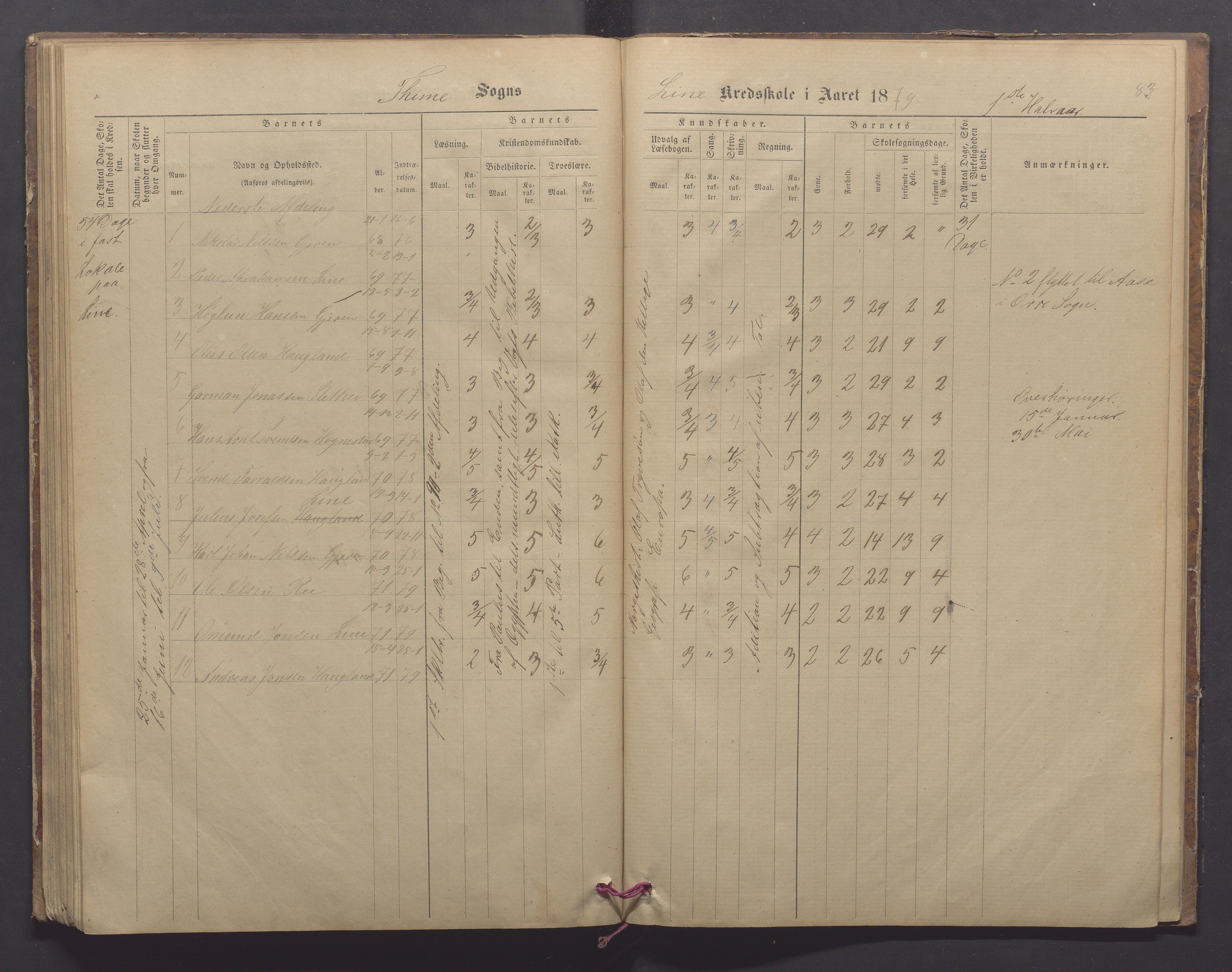 Time kommune - Line/Hognestad skole, IKAR/K-100802/H/L0002: Skoleprotokoll, 1872-1879, p. 83