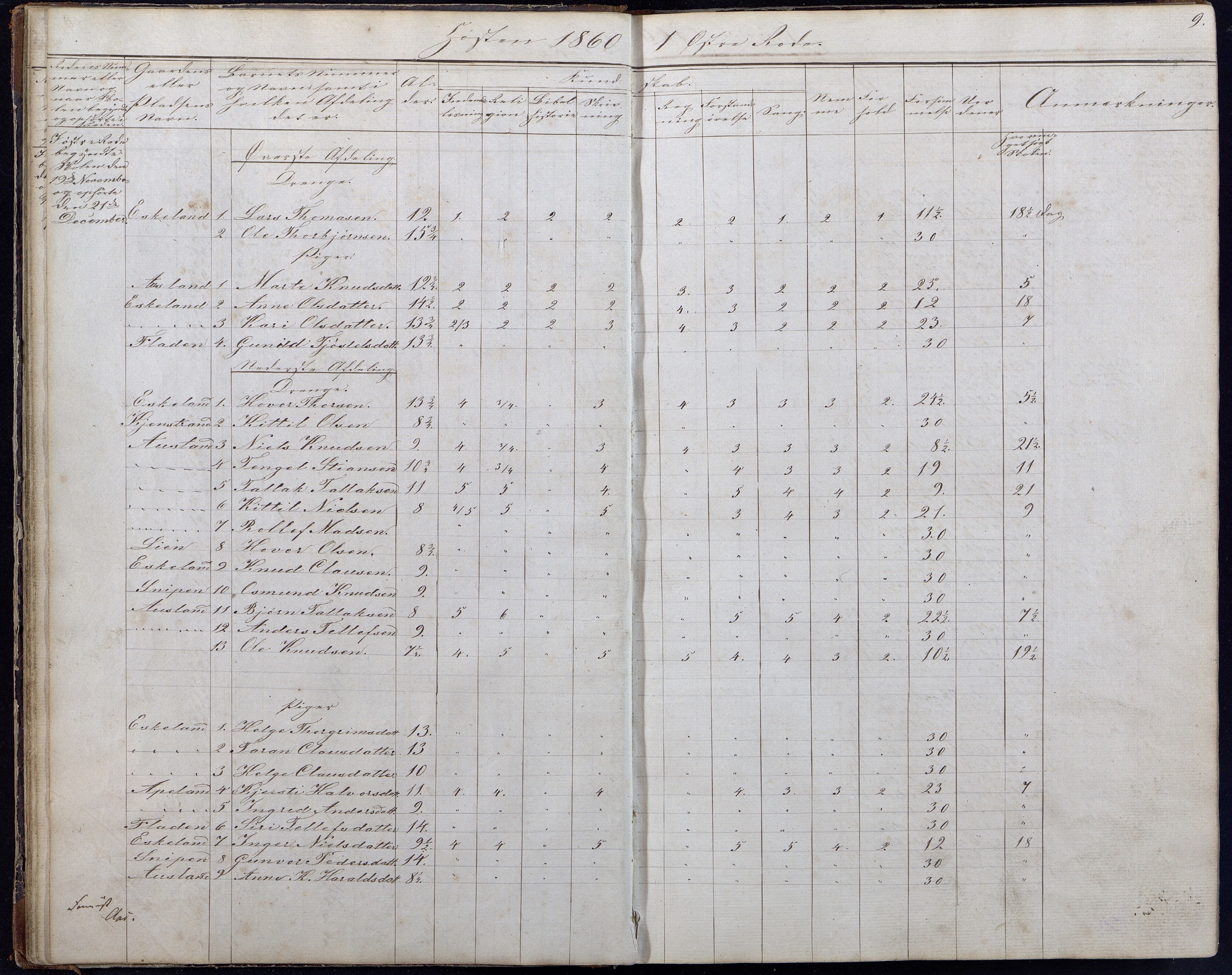 Gjerstad Kommune, Gjerstad Skole, AAKS/KA0911-550a/F01/L0006: Dagbok, 1859-1876, p. 9