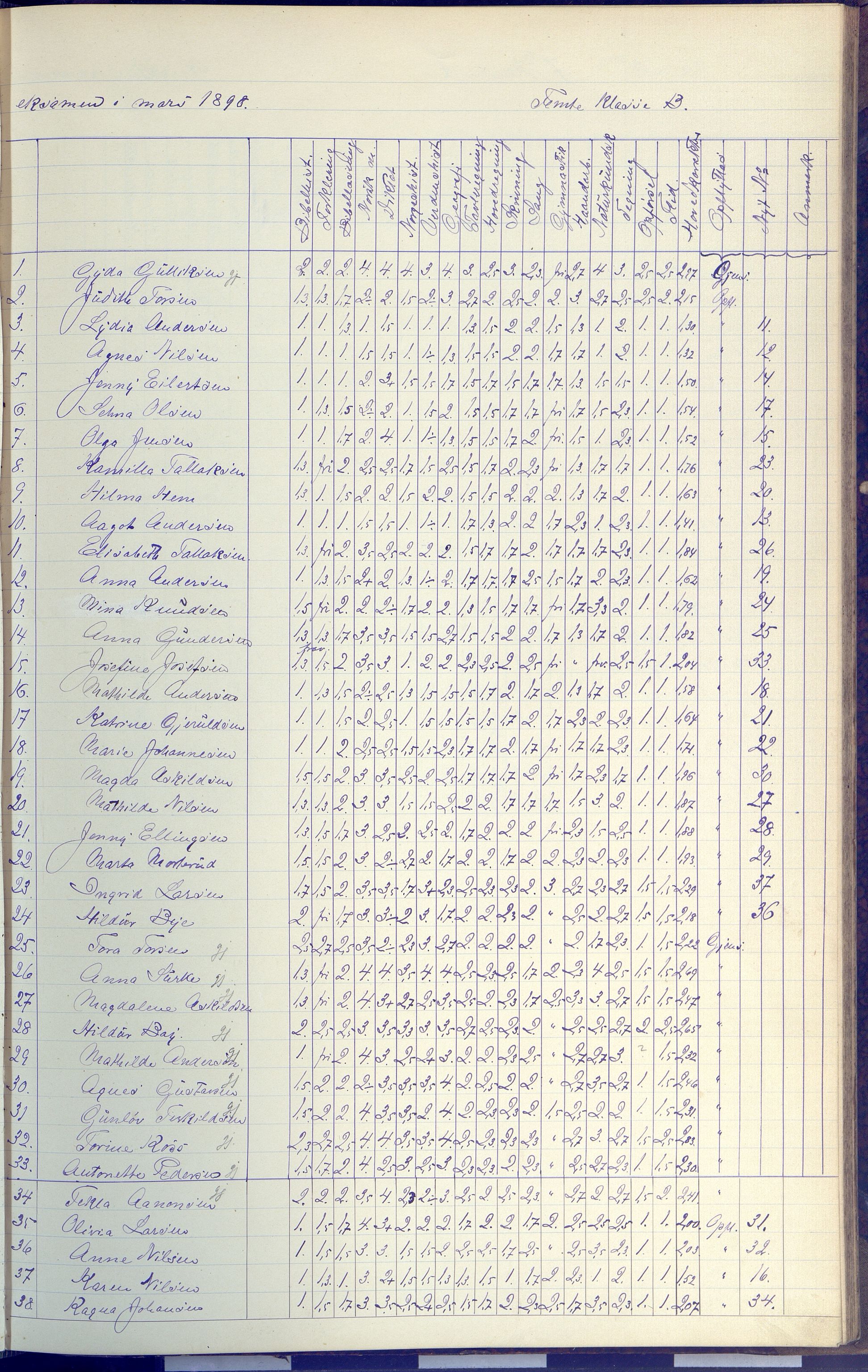 Arendal kommune, Katalog I, AAKS/KA0906-PK-I/07/L0091: Eksamensprotokoll, 1889-1898, p. 137