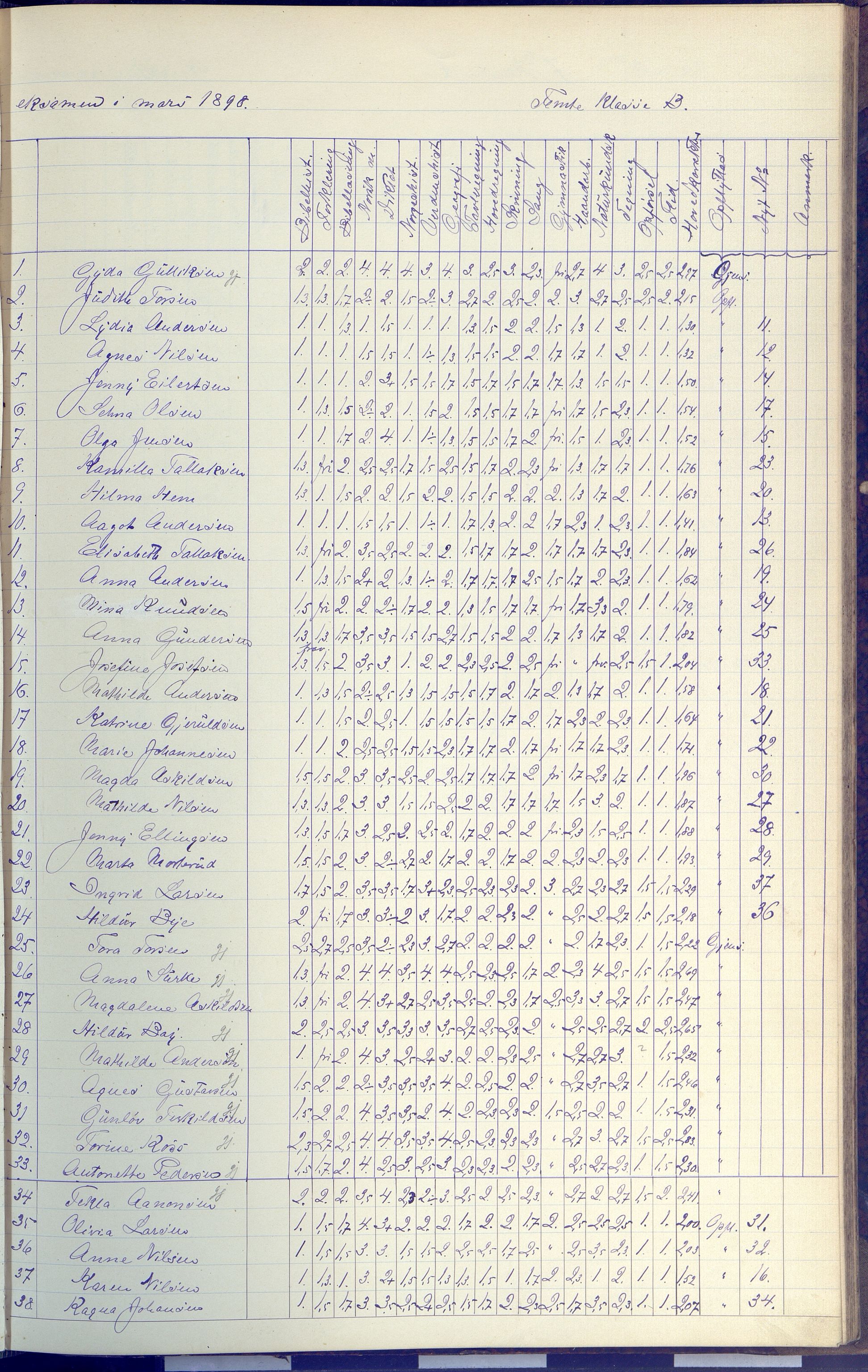 Arendal kommune, Katalog I, AAKS/KA0906-PK-I/07/L0091: Eksamensprotokoll, 1889-1898, p. 137