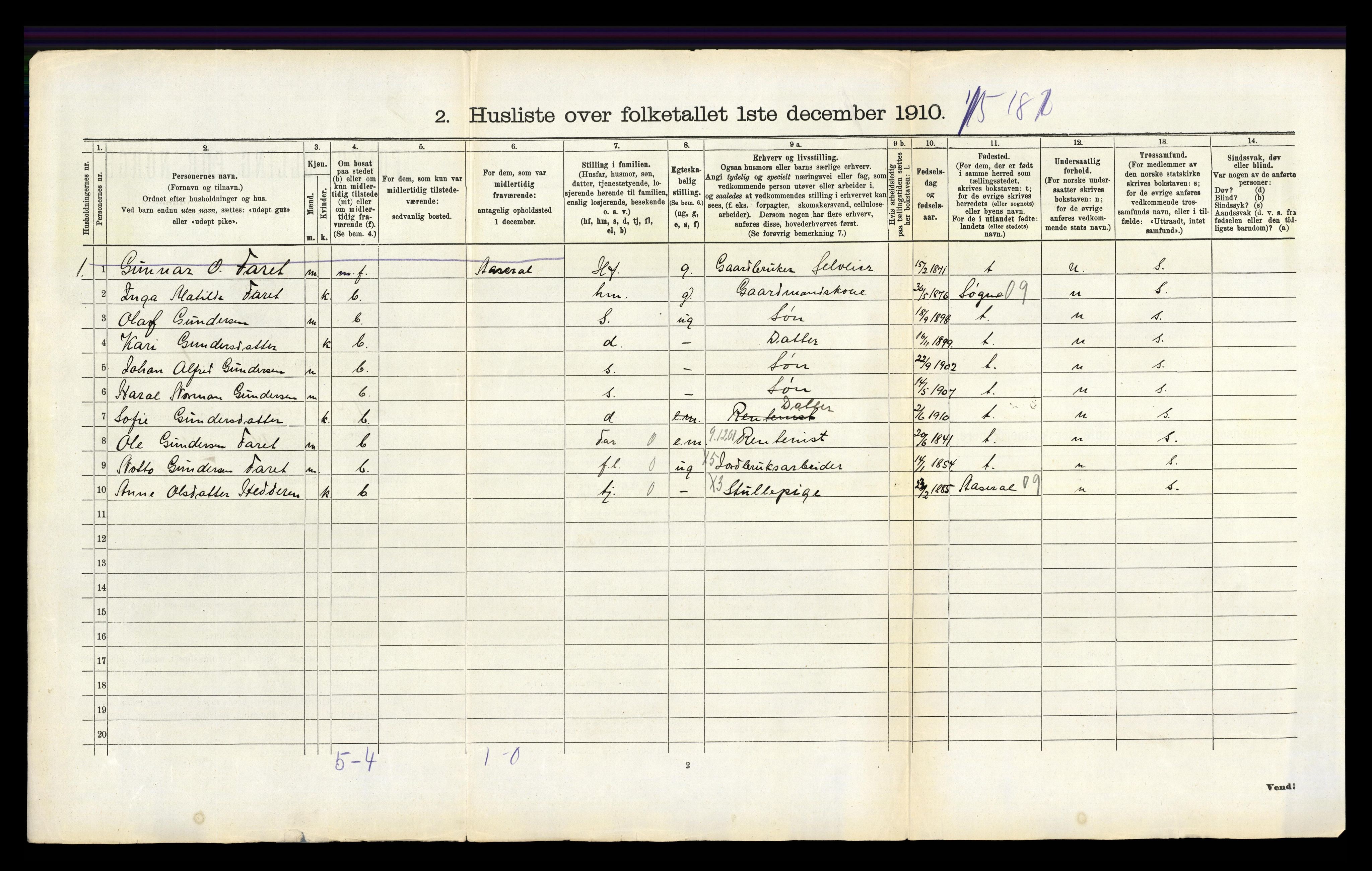 RA, 1910 census for Hornnes, 1910, p. 255