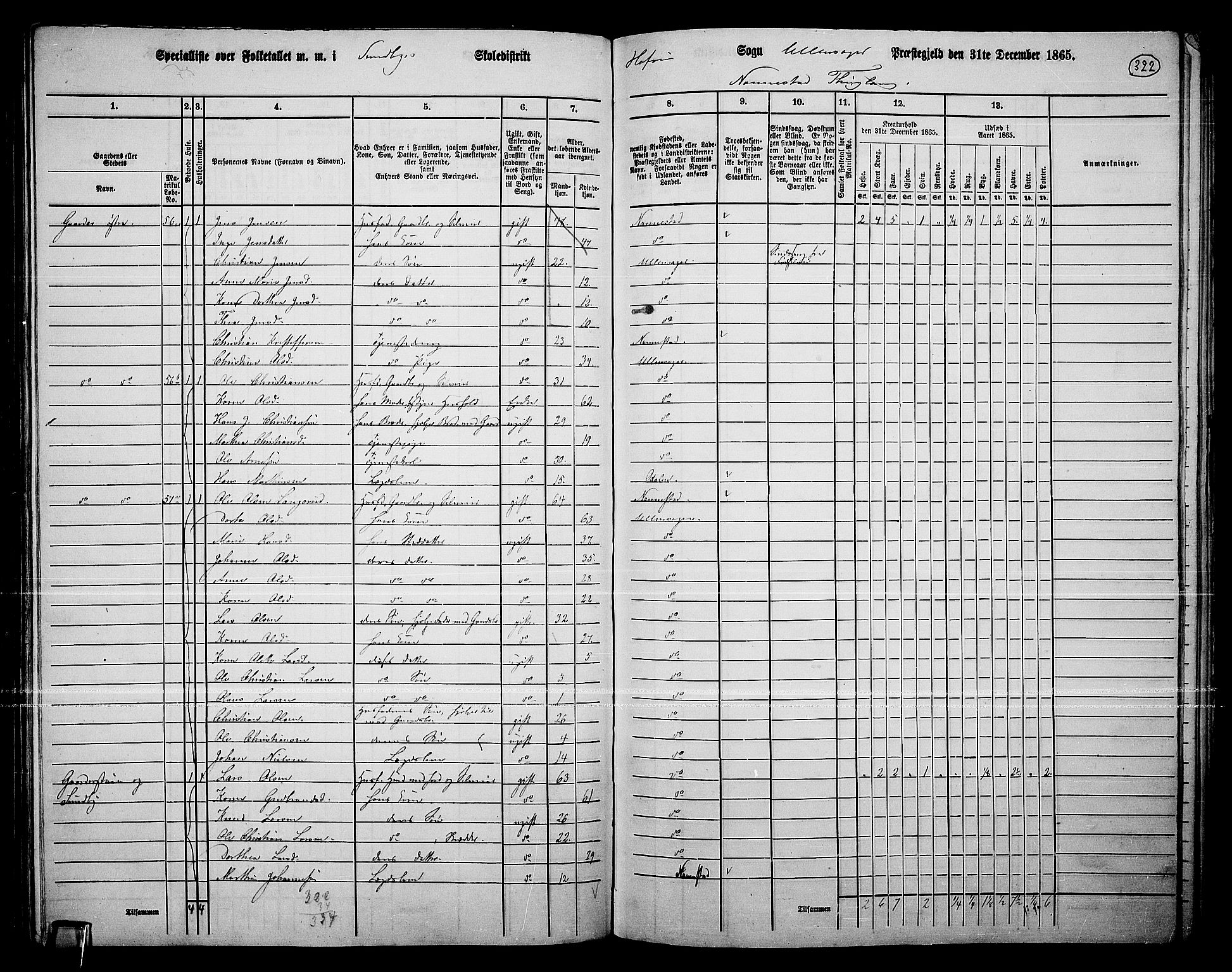 RA, 1865 census for Ullensaker, 1865, p. 278