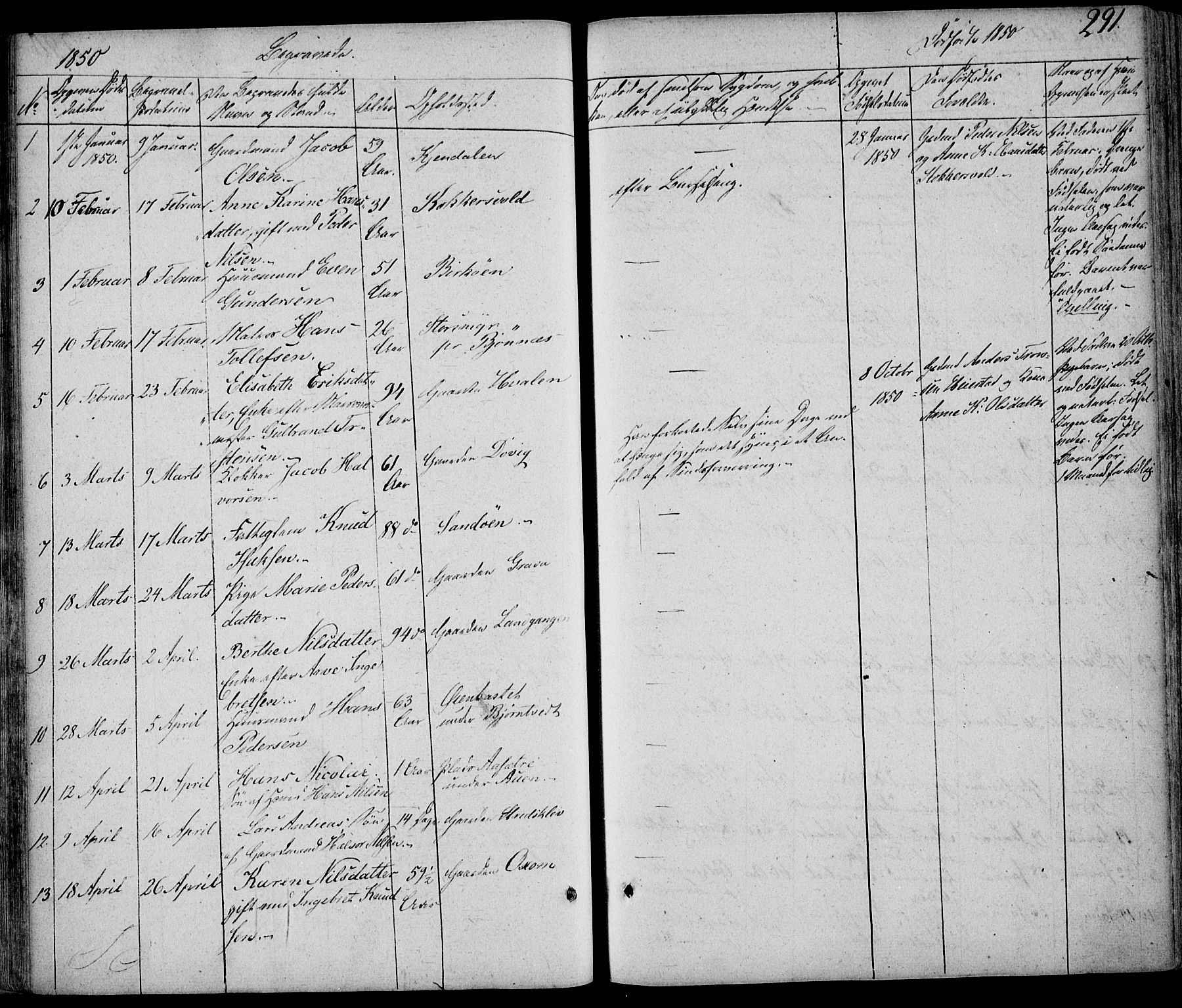 Eidanger kirkebøker, SAKO/A-261/F/Fa/L0008: Parish register (official) no. 8, 1831-1858, p. 291