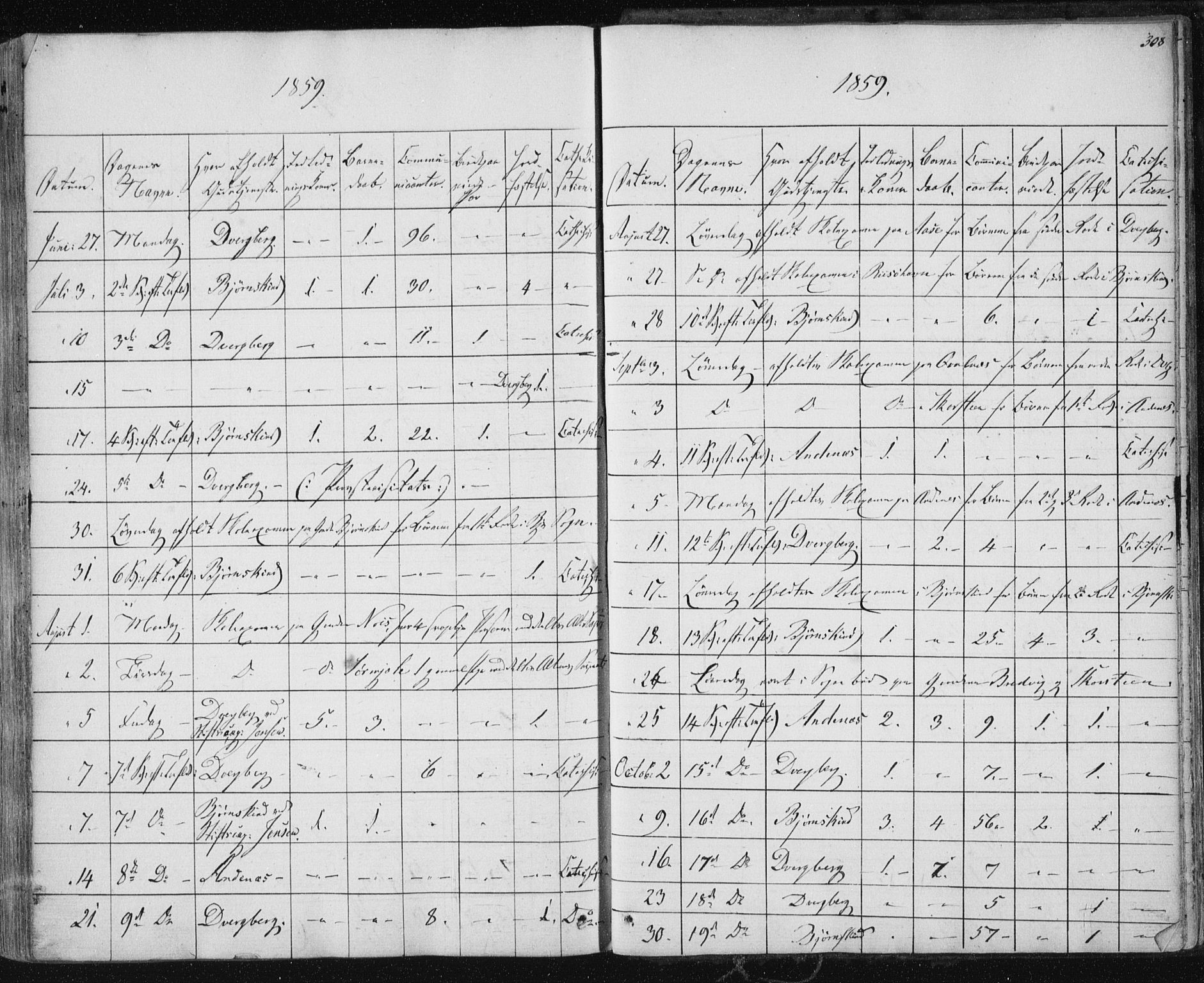 Ministerialprotokoller, klokkerbøker og fødselsregistre - Nordland, AV/SAT-A-1459/897/L1396: Parish register (official) no. 897A04, 1842-1866, p. 308