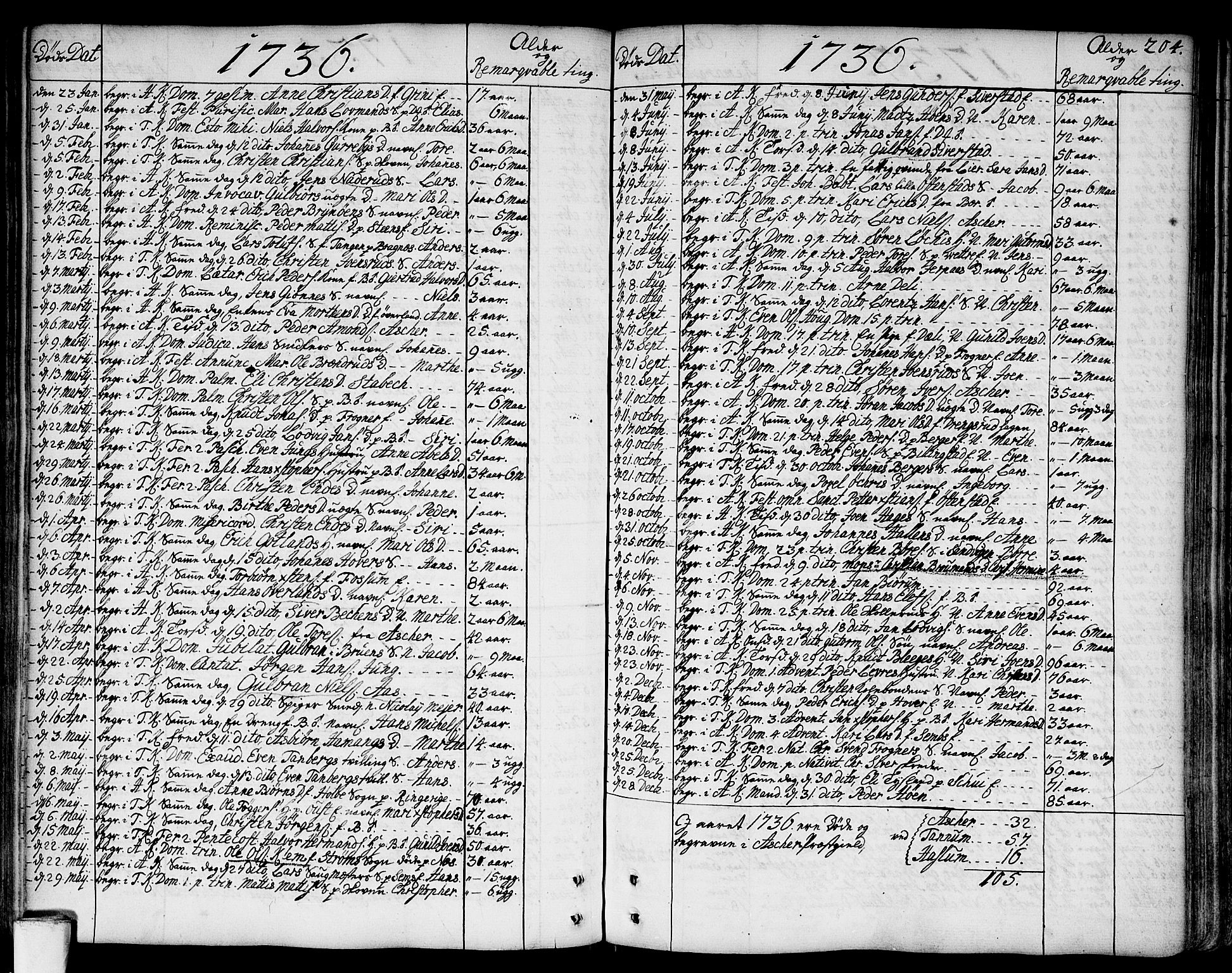 Asker prestekontor Kirkebøker, AV/SAO-A-10256a/F/Fa/L0002: Parish register (official) no. I 2, 1733-1766, p. 204