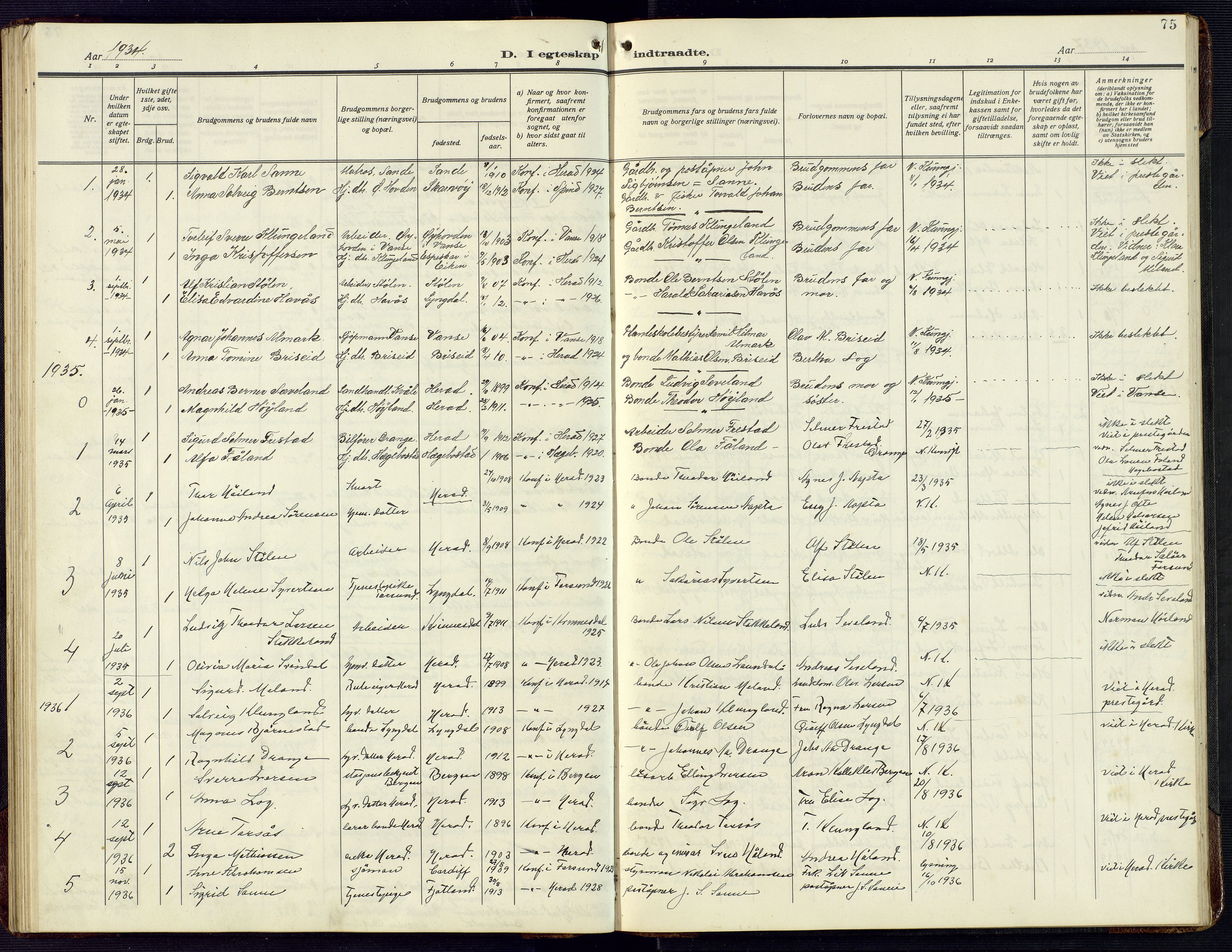 Herad sokneprestkontor, SAK/1111-0018/F/Fb/Fba/L0006: Parish register (copy) no. B 6, 1921-1959, p. 75