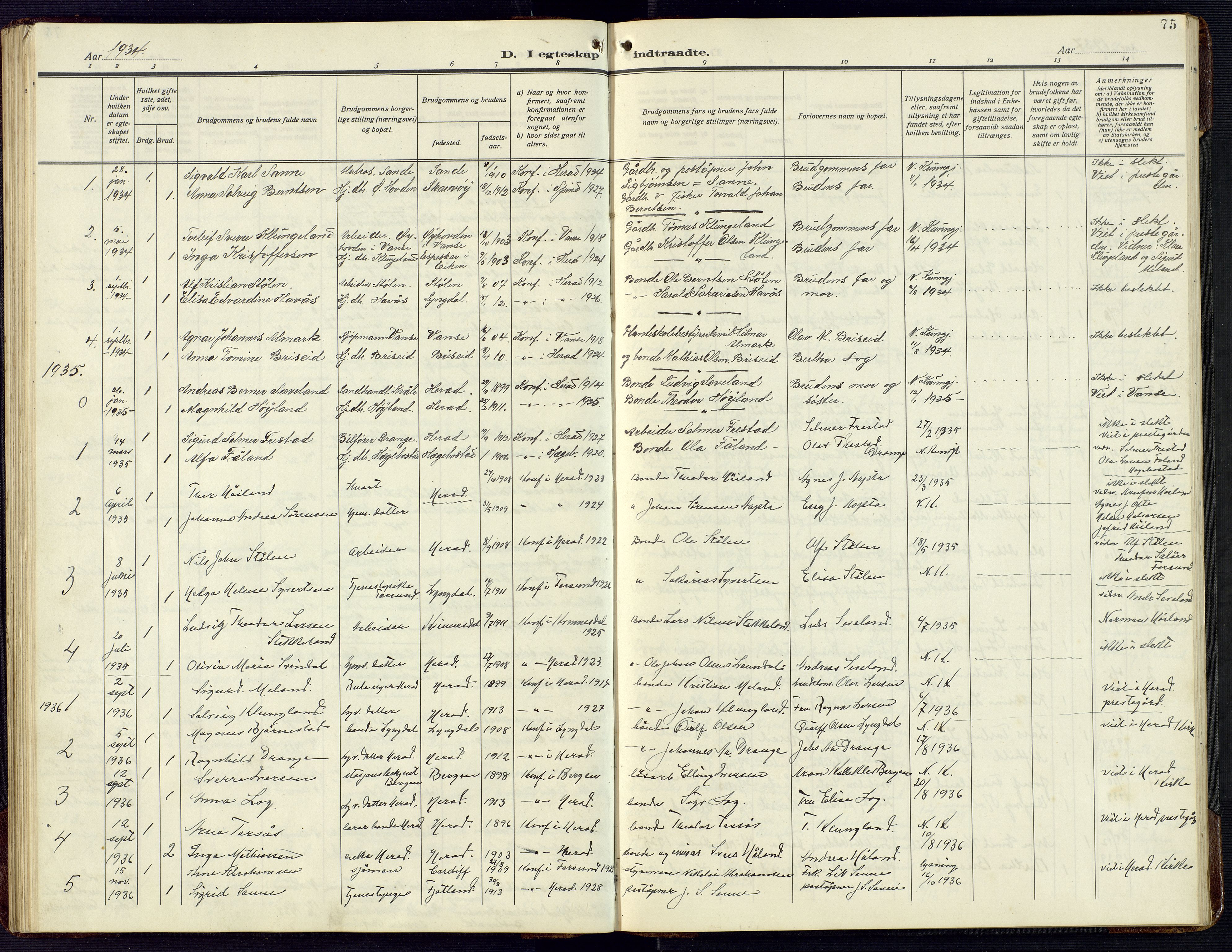 Herad sokneprestkontor, AV/SAK-1111-0018/F/Fb/Fba/L0006: Parish register (copy) no. B 6, 1921-1959, p. 75
