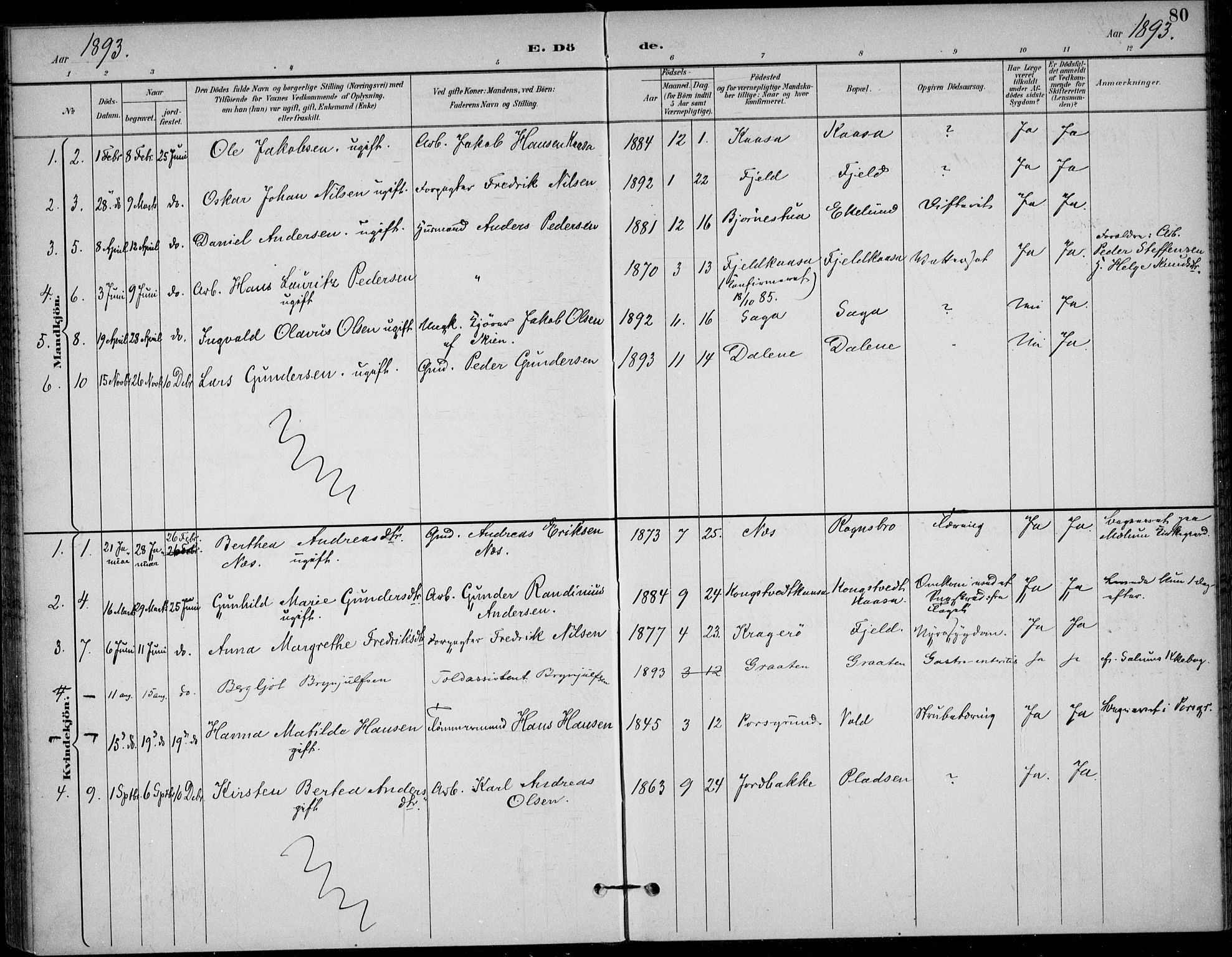 Solum kirkebøker, SAKO/A-306/F/Fc/L0002: Parish register (official) no. III 2, 1892-1906, p. 80