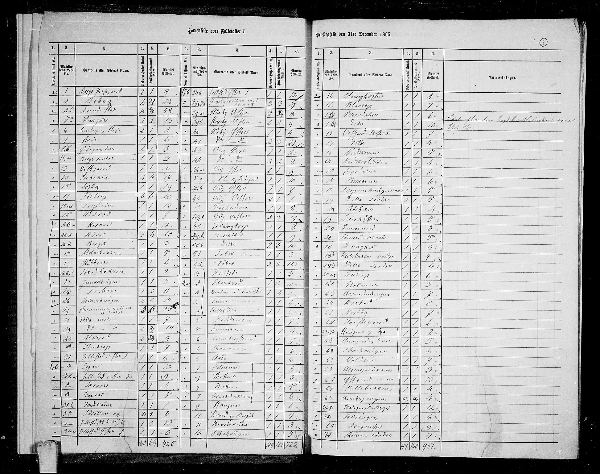 RA, 1865 census for Berg, 1865, p. 7