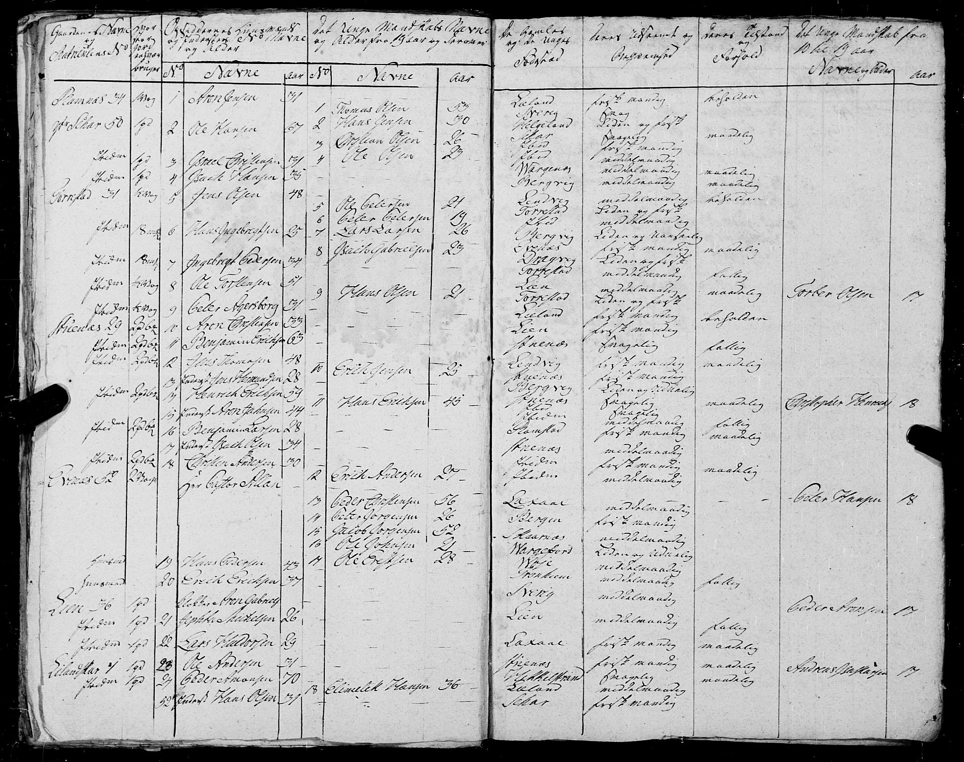 Fylkesmannen i Nordland, AV/SAT-A-0499/1.1/R/Ra/L0023: Innrulleringsmanntall for Ofoten, 1810-1836, p. 175