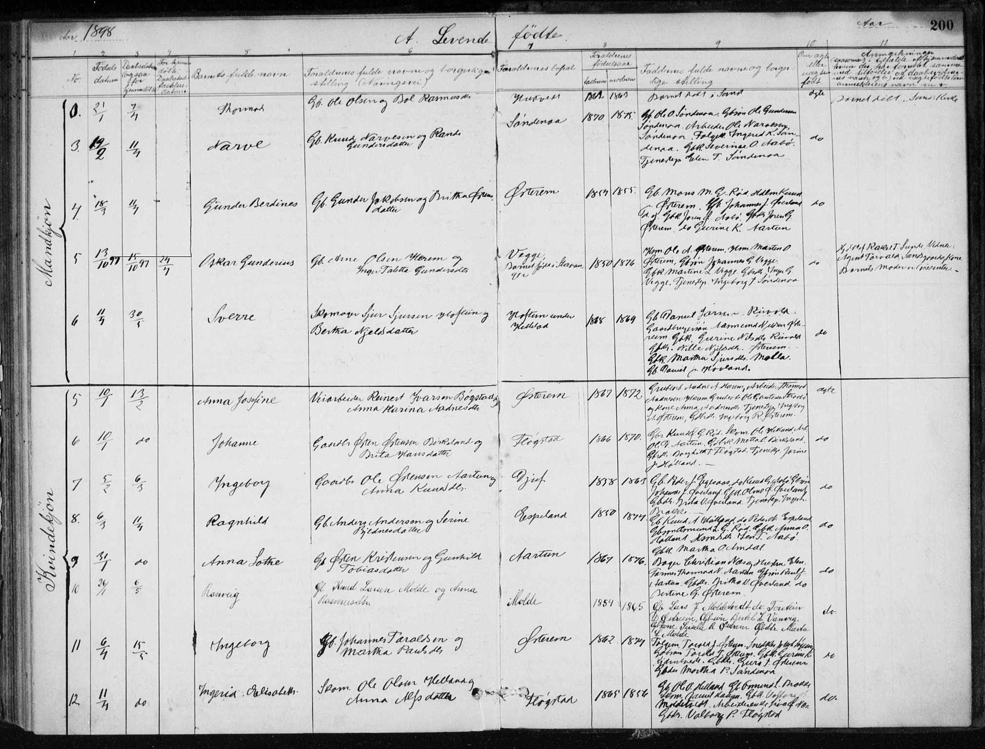 Sand sokneprestkontor, AV/SAST-A-101848/01/III/L0006: Parish register (official) no. A 6, 1880-1898, p. 200