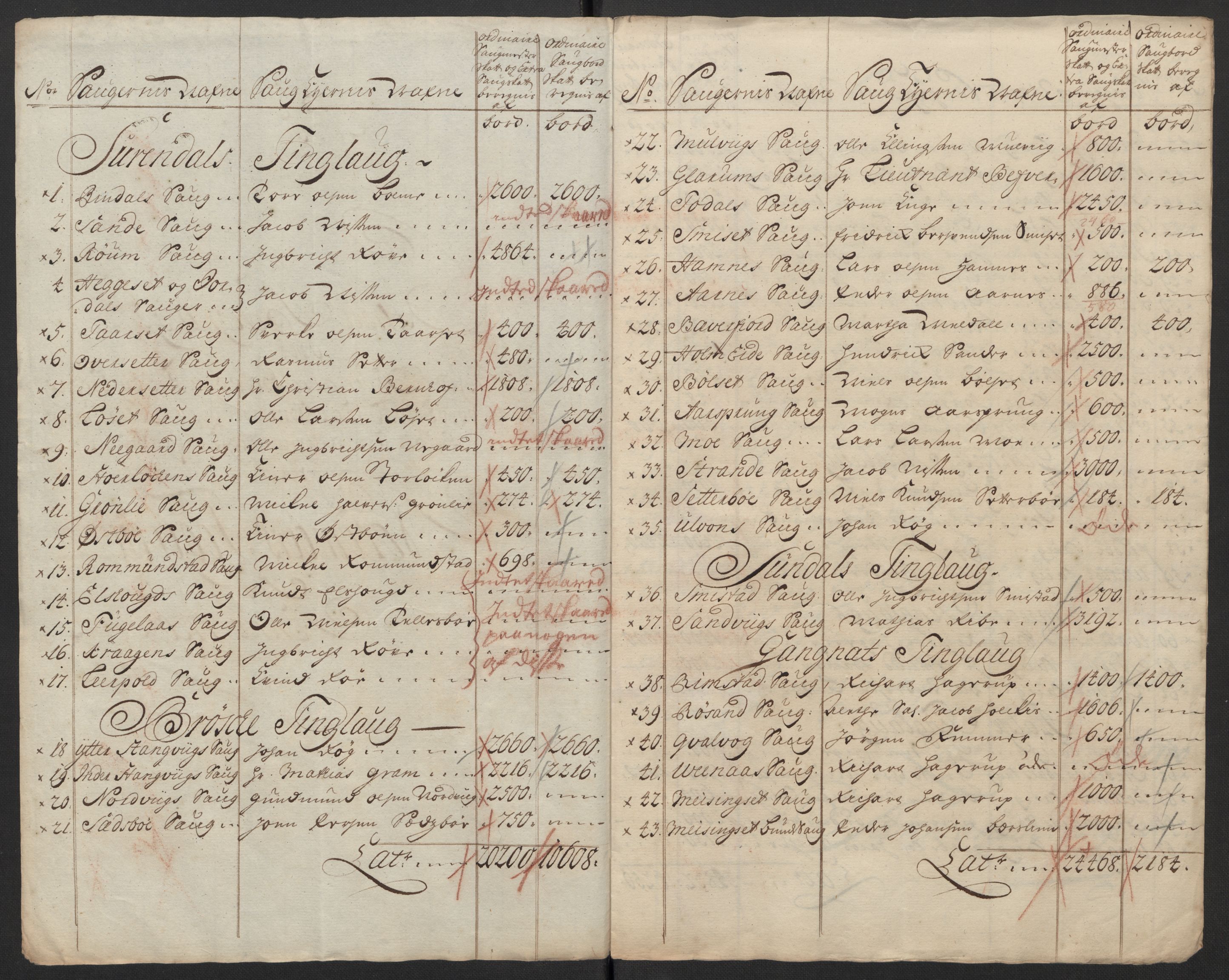 Rentekammeret inntil 1814, Reviderte regnskaper, Fogderegnskap, AV/RA-EA-4092/R56/L3753: Fogderegnskap Nordmøre, 1720, p. 110