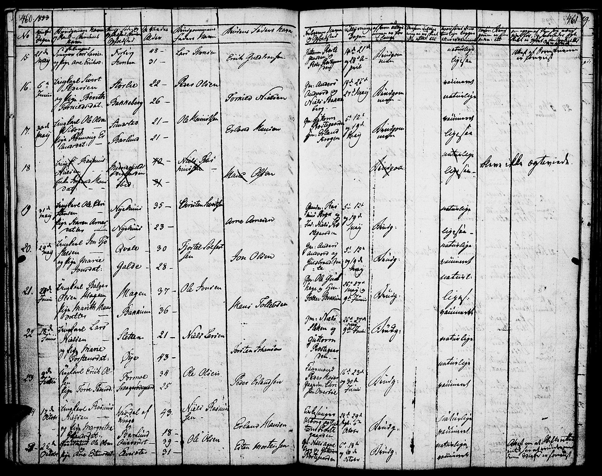 Lom prestekontor, SAH/PREST-070/K/L0005: Parish register (official) no. 5, 1825-1837, p. 460-461