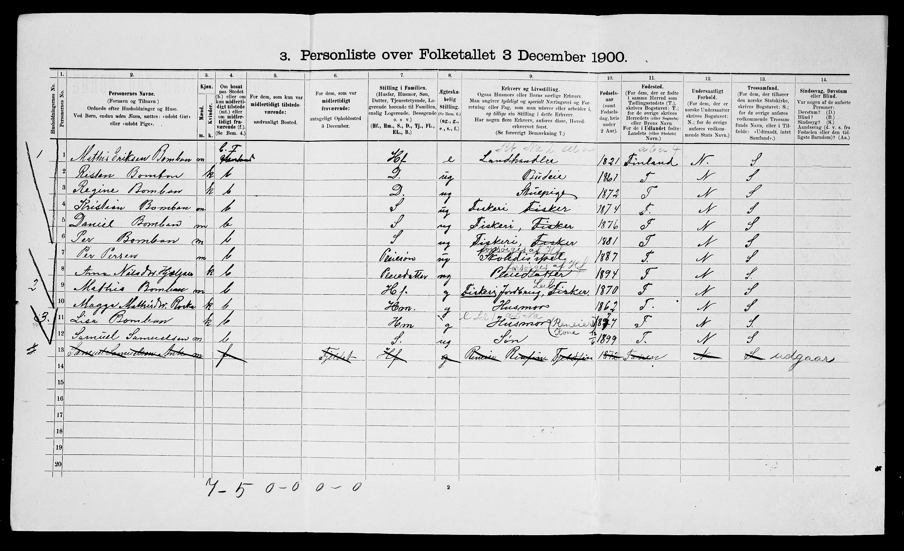 SATØ, 1900 census for Nesseby, 1900, p. 205