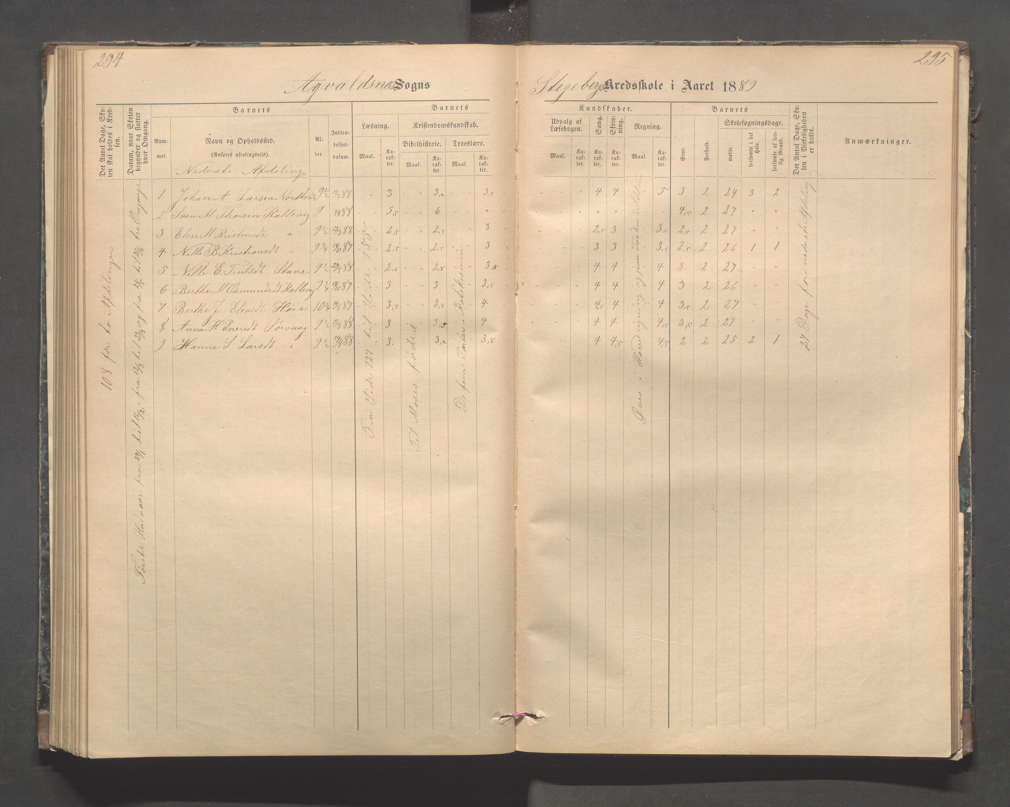 Avaldsnes kommune - Stegaberg skole, IKAR/K-101715/H/L0001: Skoleprotokoll - Førre, Stegeberg, 1878-1905, p. 294-295