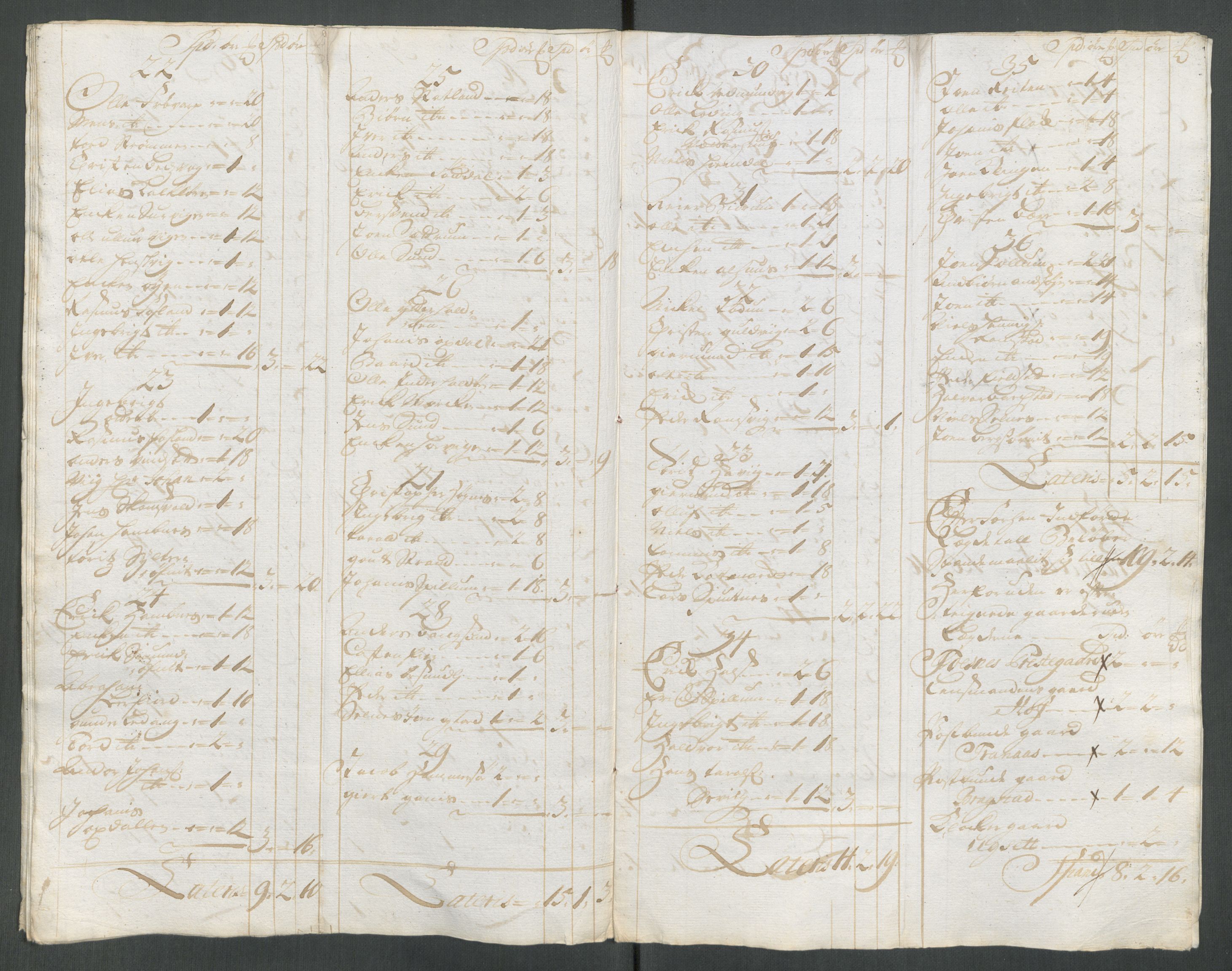 Rentekammeret inntil 1814, Reviderte regnskaper, Fogderegnskap, AV/RA-EA-4092/R64/L4439: Fogderegnskap Namdal, 1718, p. 94