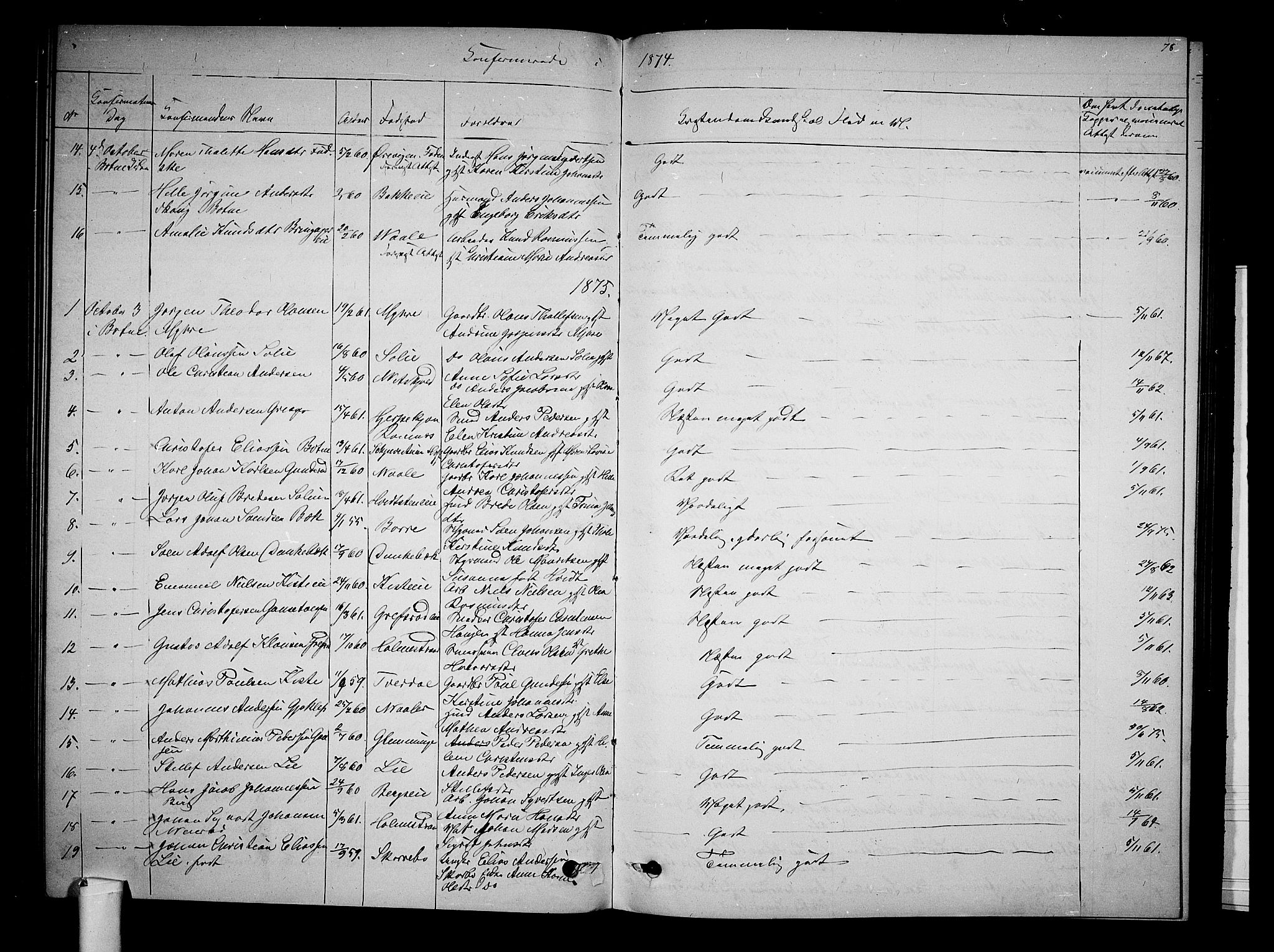 Botne kirkebøker, AV/SAKO-A-340/G/Ga/L0002: Parish register (copy) no. I 2, 1867-1880, p. 78