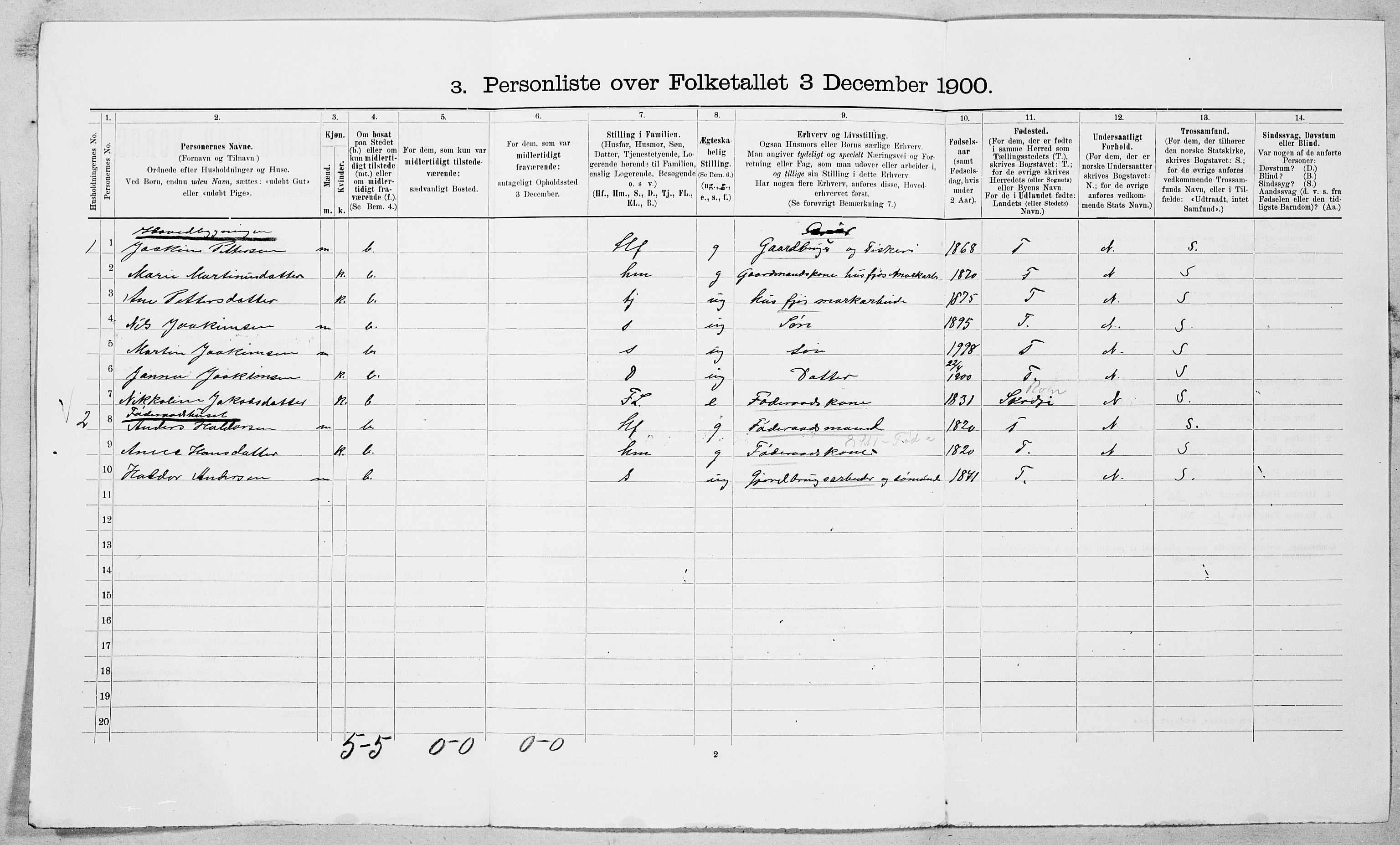 SAT, 1900 census for Vestnes, 1900, p. 51