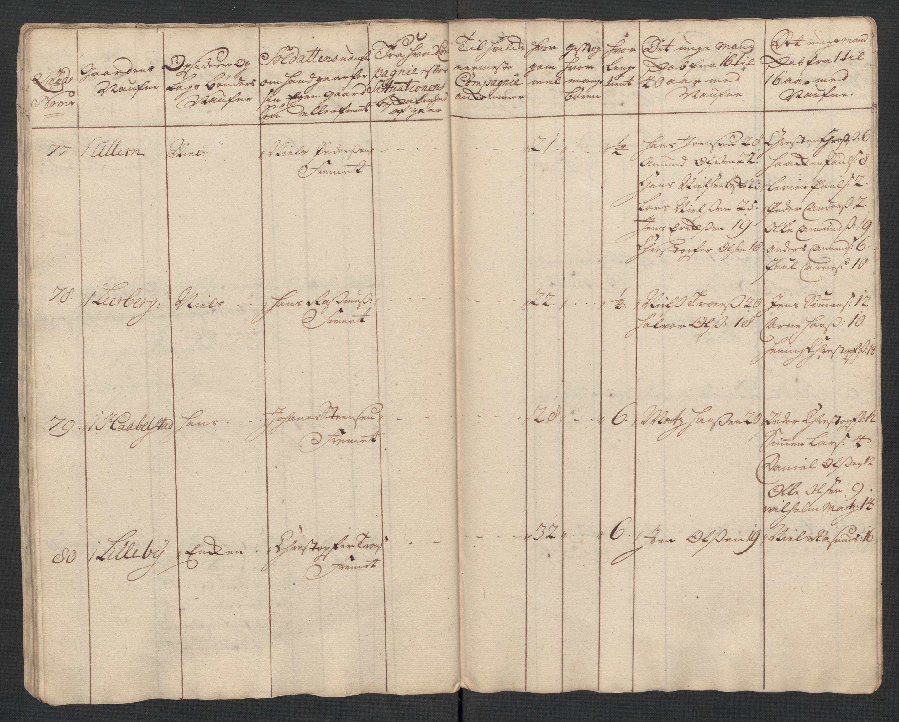 Rentekammeret inntil 1814, Realistisk ordnet avdeling, AV/RA-EA-4070/Ki/L0015: [S14]: Hovedlegdsruller, 1726, p. 271