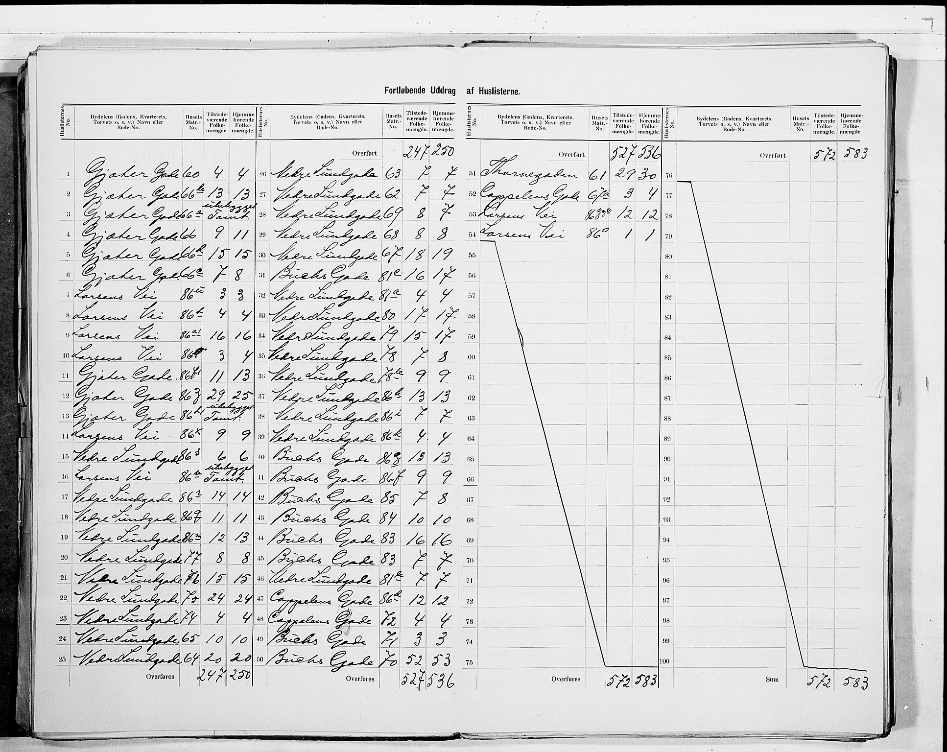 RA, 1900 census for Drammen, 1900, p. 66
