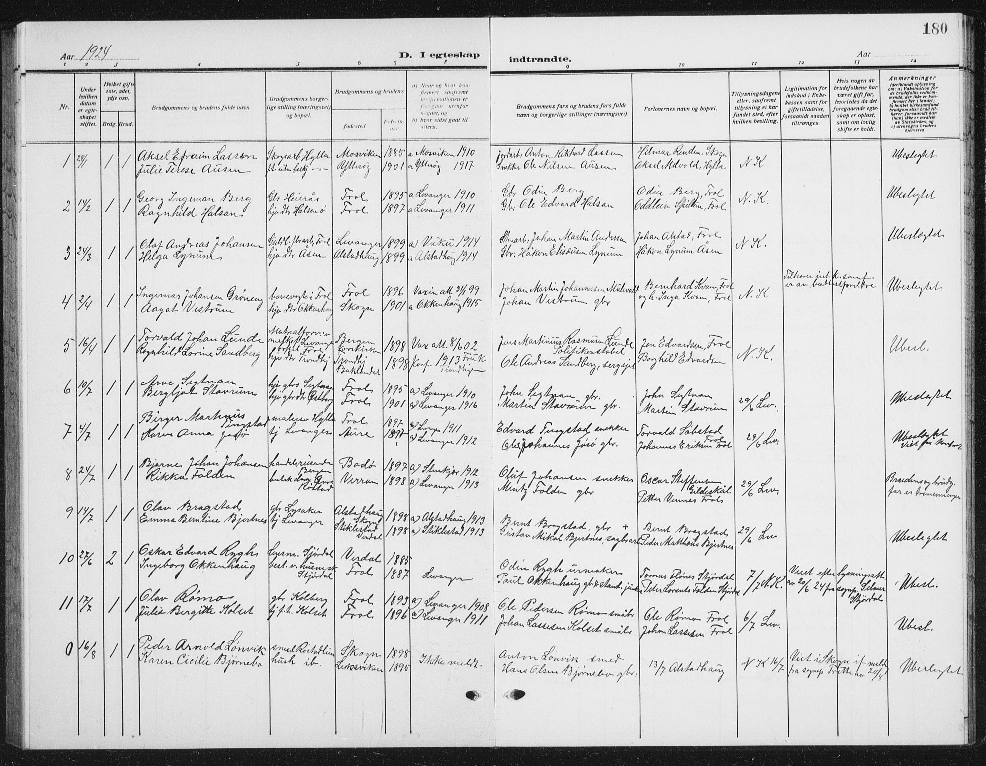 Ministerialprotokoller, klokkerbøker og fødselsregistre - Nord-Trøndelag, SAT/A-1458/721/L0209: Parish register (copy) no. 721C02, 1918-1940, p. 180