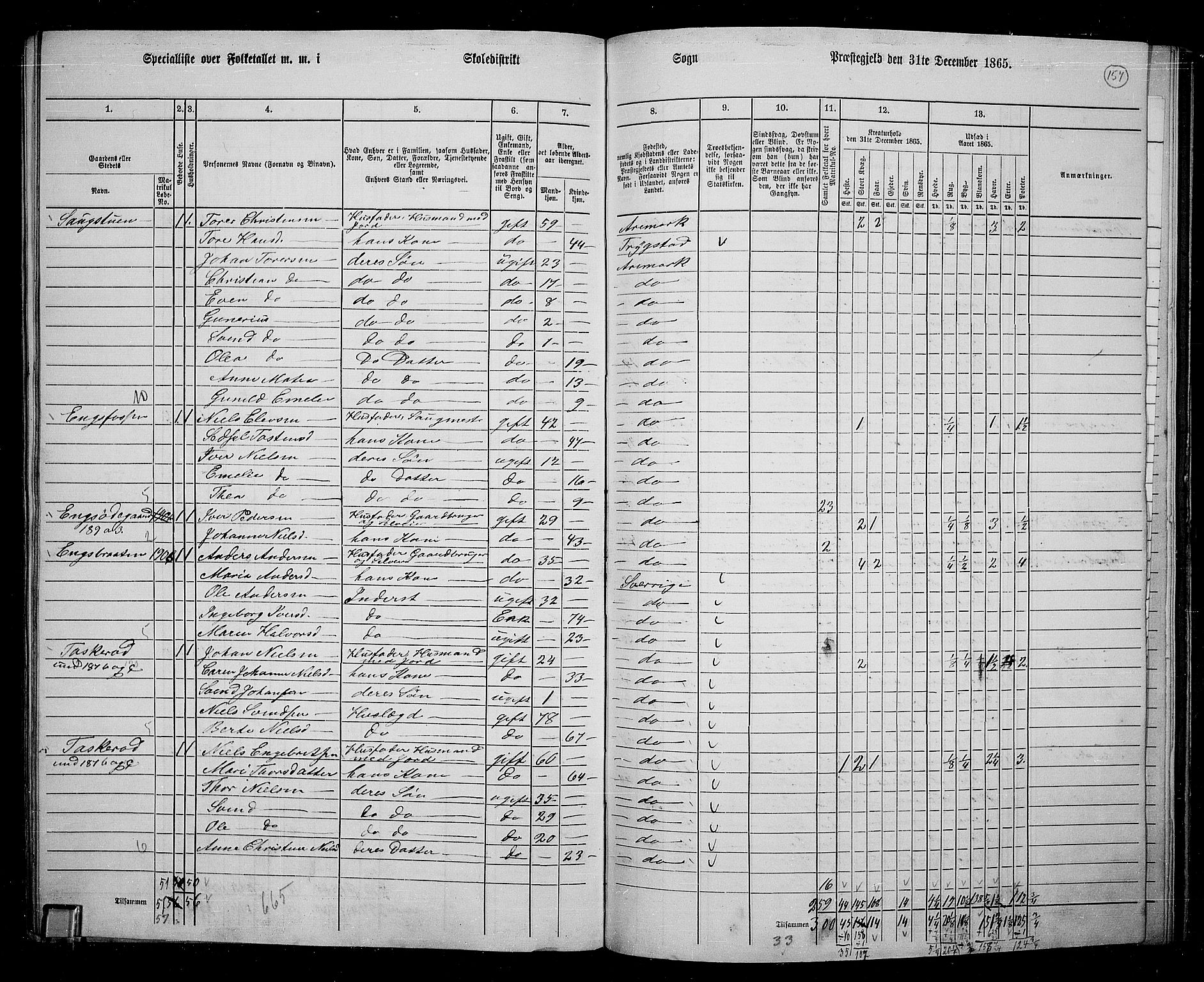 RA, 1865 census for Aremark, 1865, p. 145