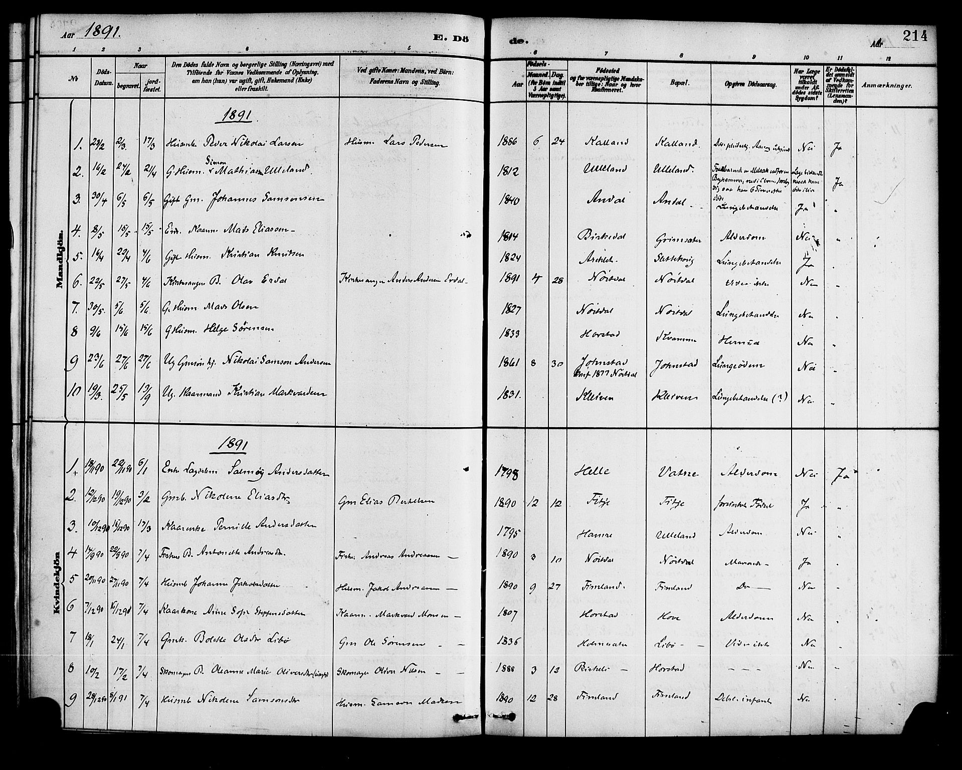 Førde sokneprestembete, SAB/A-79901/H/Haa/Haad/L0001: Parish register (official) no. D 1, 1881-1898, p. 214
