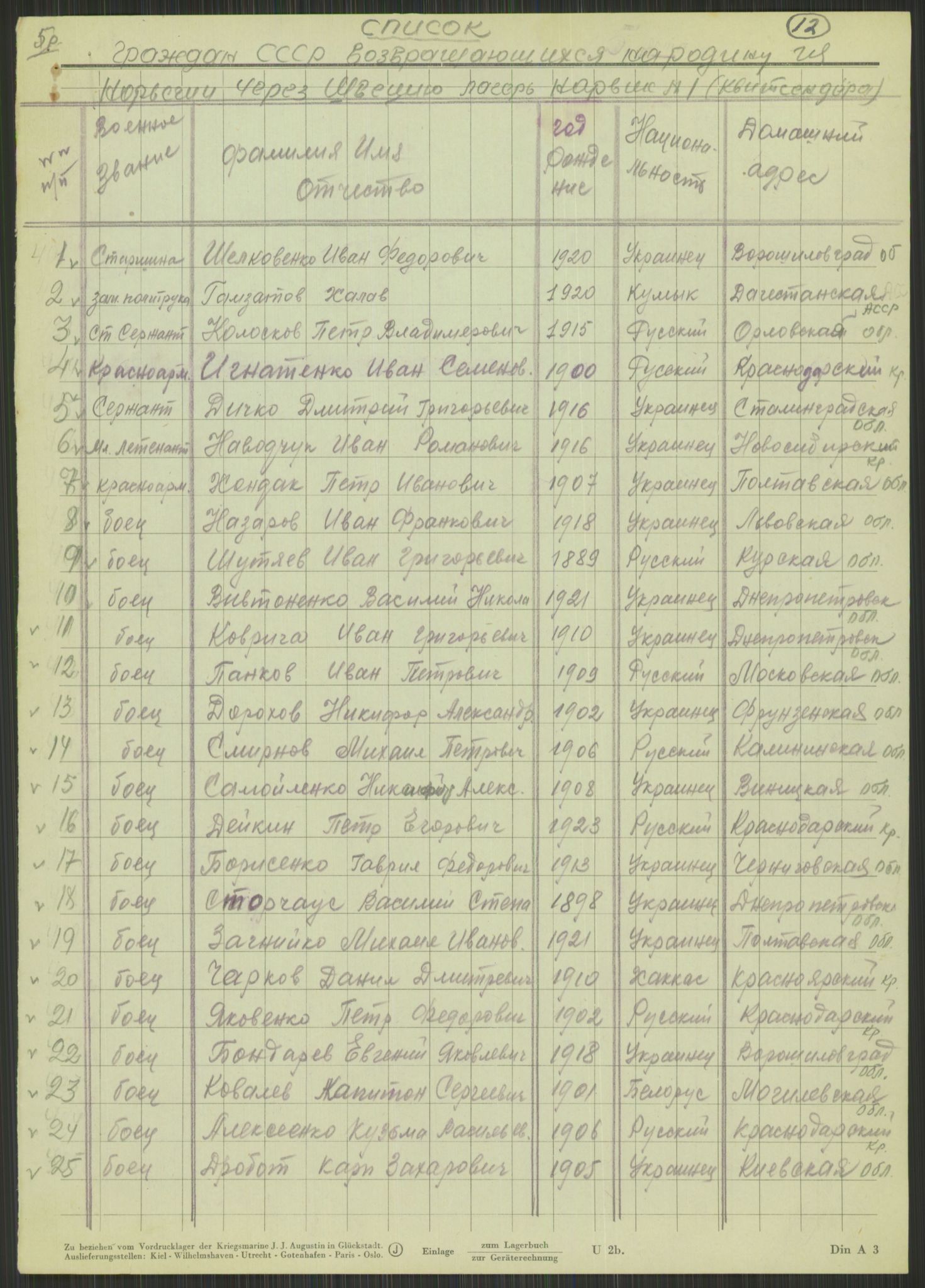 Flyktnings- og fangedirektoratet, Repatrieringskontoret, AV/RA-S-1681/D/Db/L0015: Displaced Persons (DPs) og sivile tyskere, 1945-1948, p. 285