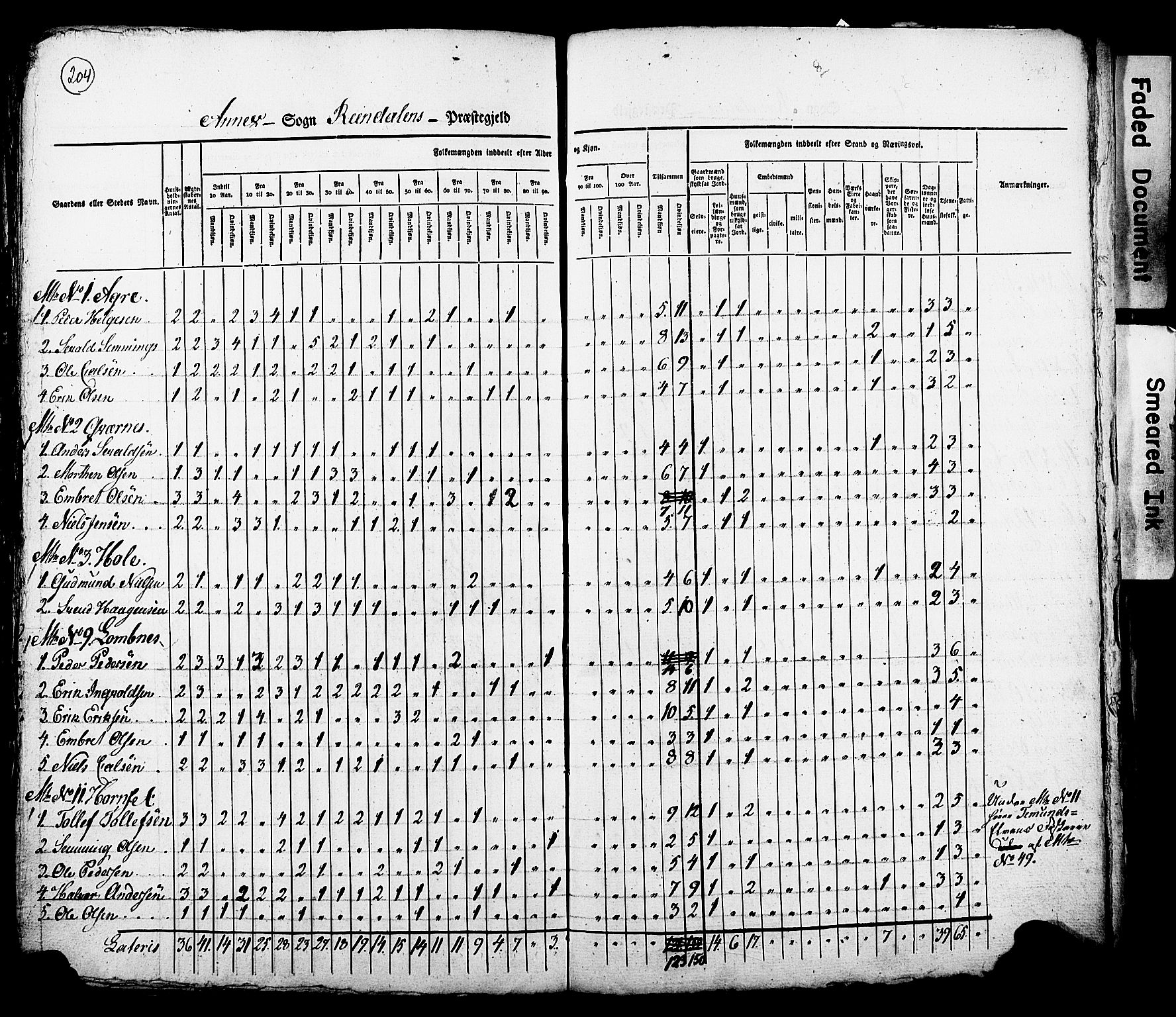 , Census 1825 for Rendalen, 1825, p. 9