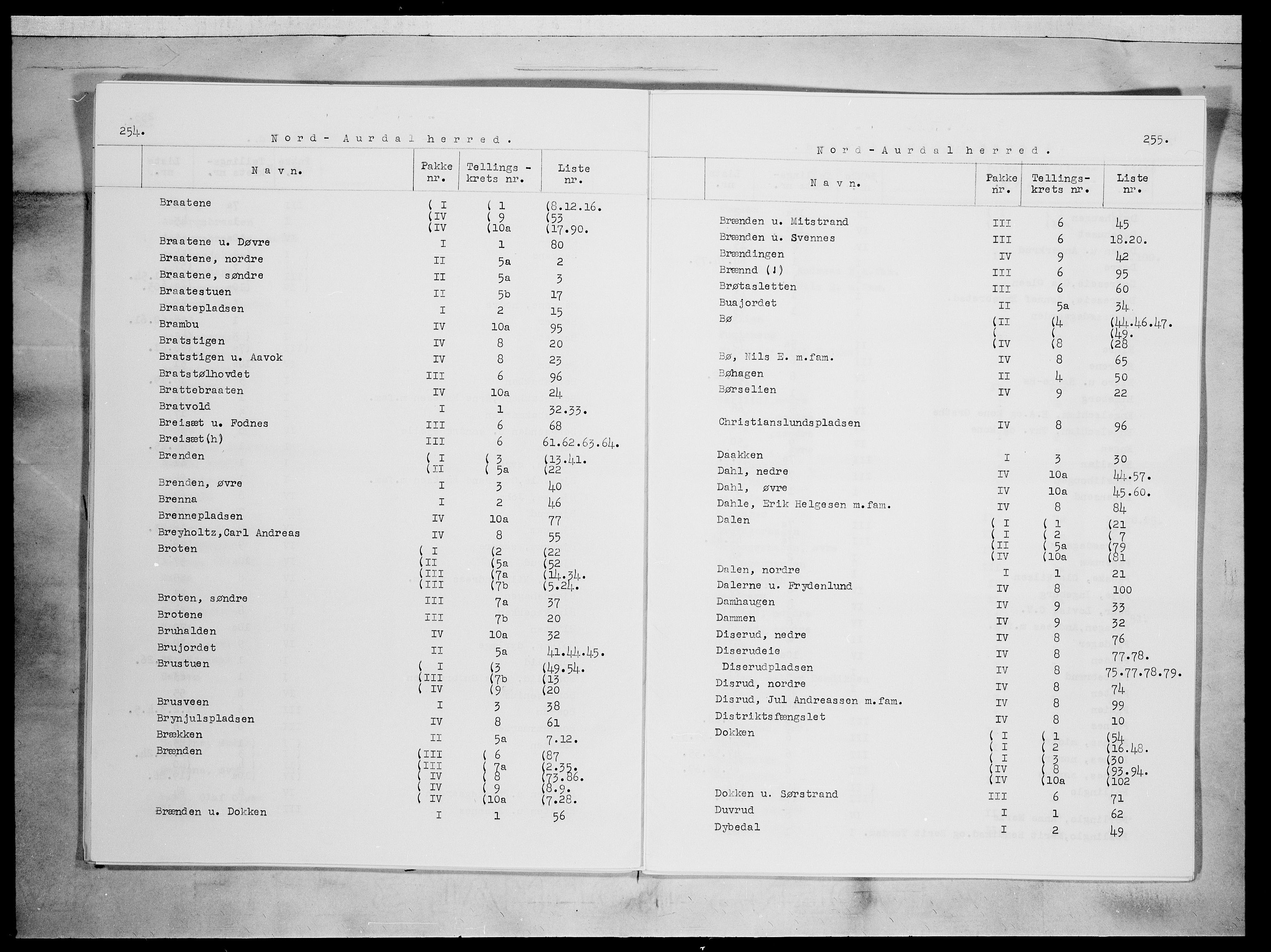 SAH, 1875 census for 0542P Nord-Aurdal, 1875, p. 2
