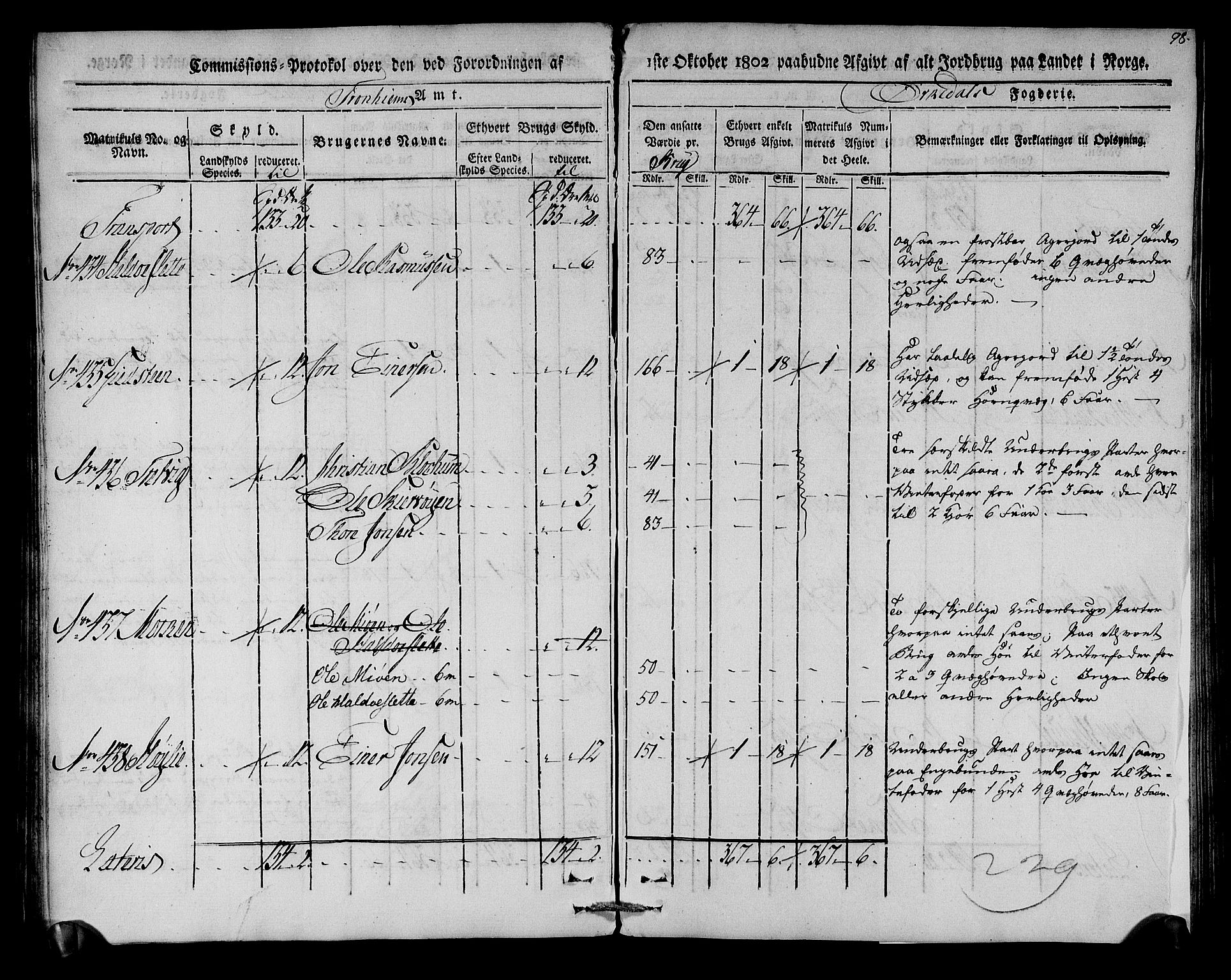 Rentekammeret inntil 1814, Realistisk ordnet avdeling, AV/RA-EA-4070/N/Ne/Nea/L0135: Orkdal og Gauldal fogderi. Kommisjonsprotokoll for Orkdalen, 1803, p. 98