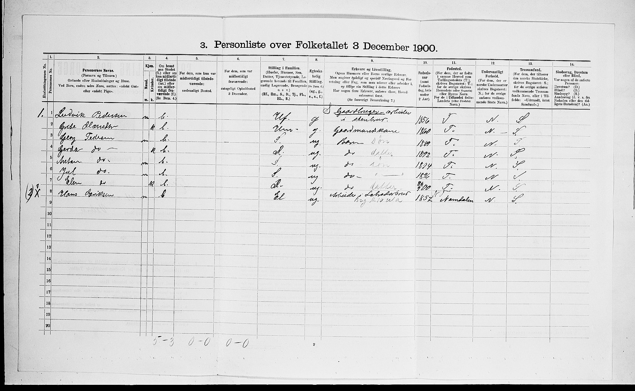 RA, 1900 census for Tjølling, 1900, p. 569