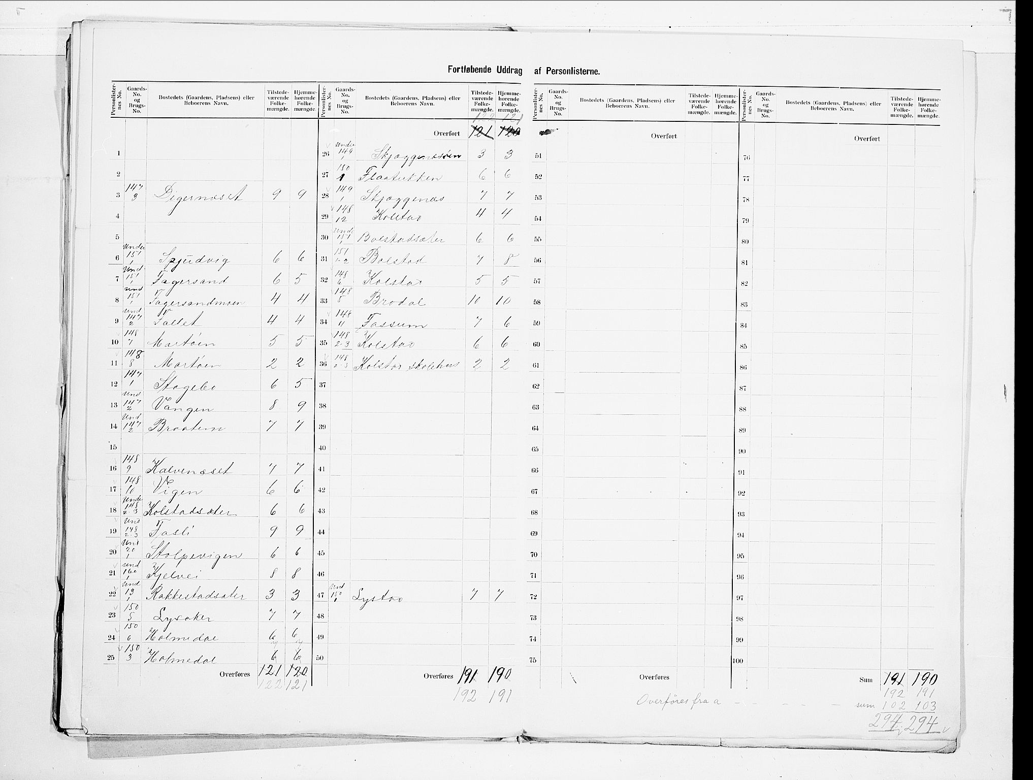 SAO, 1900 census for Høland, 1900, p. 33