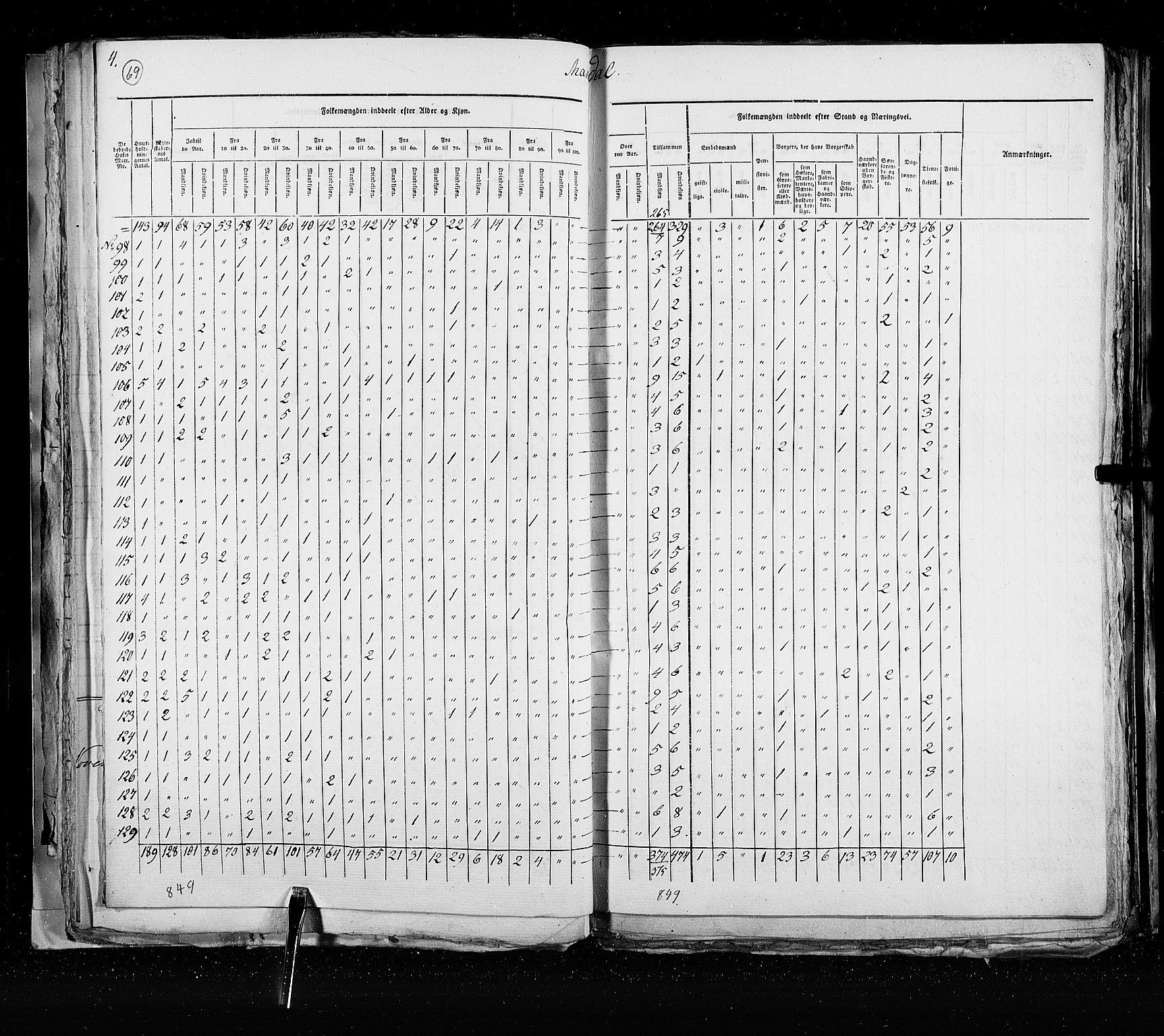 RA, Census 1825, vol. 21: Risør-Vardø, 1825, p. 69